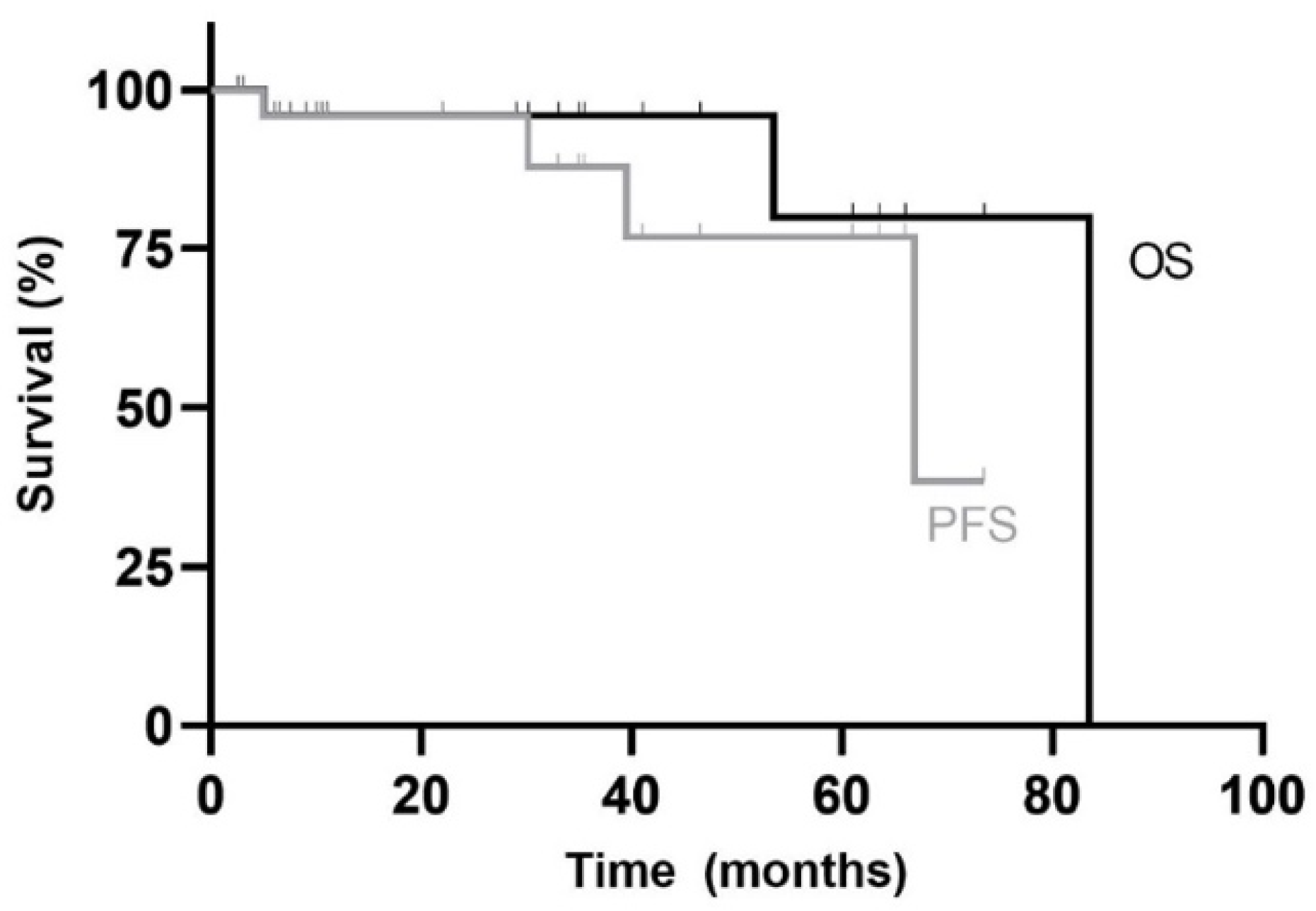 Curroncol 28 00271 g002