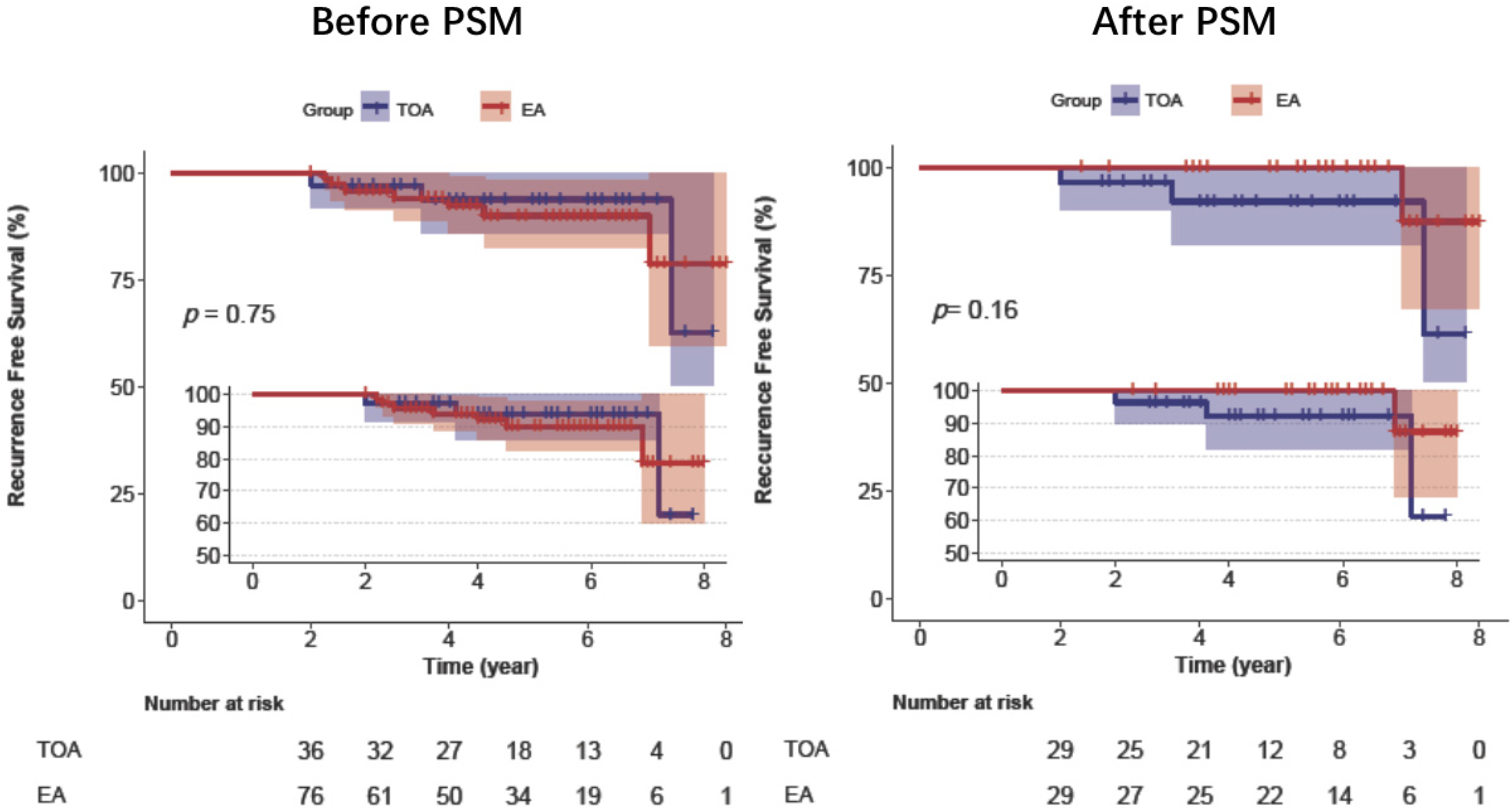 Curroncol 28 00272 g001