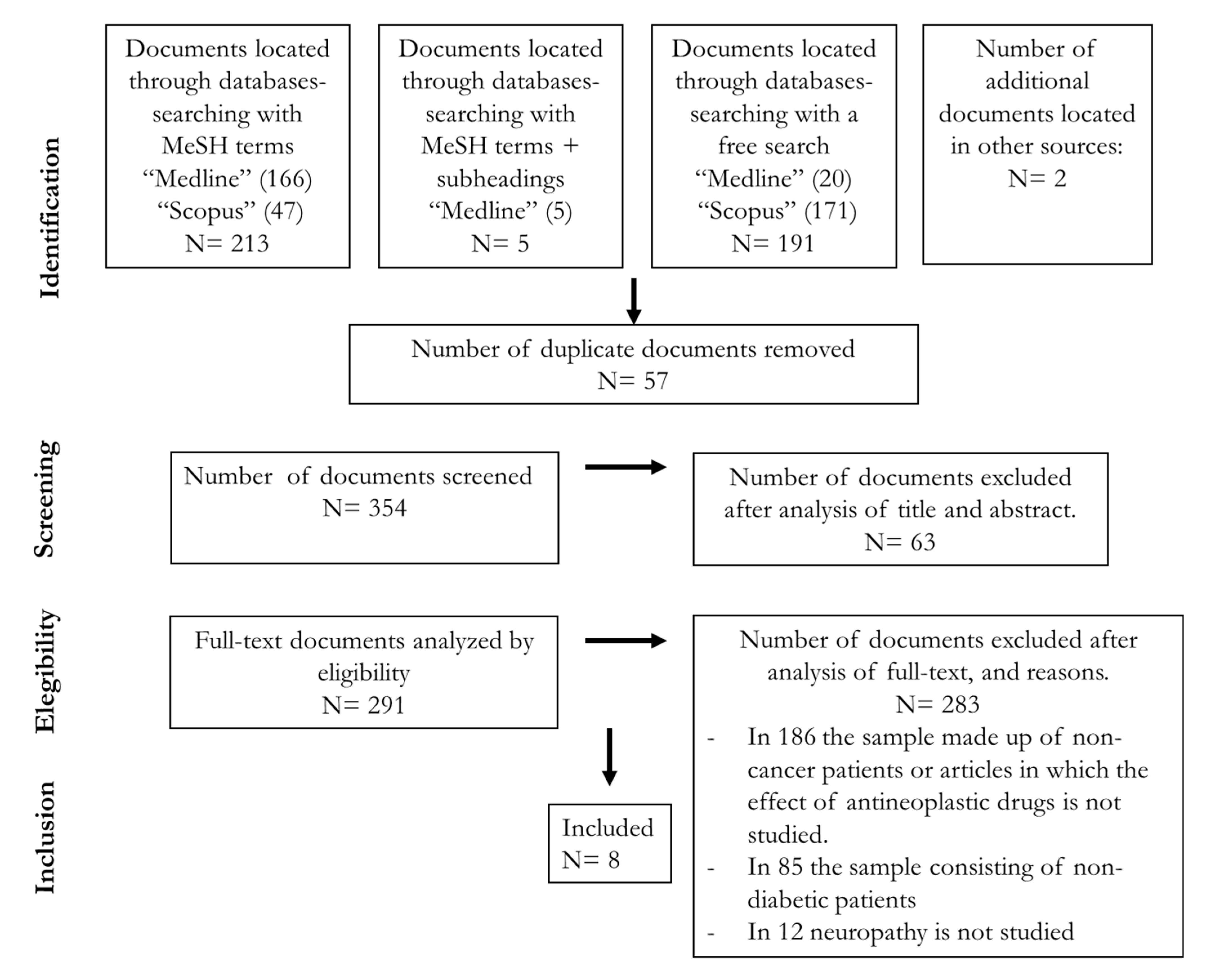 Curroncol 28 00273 g001 550