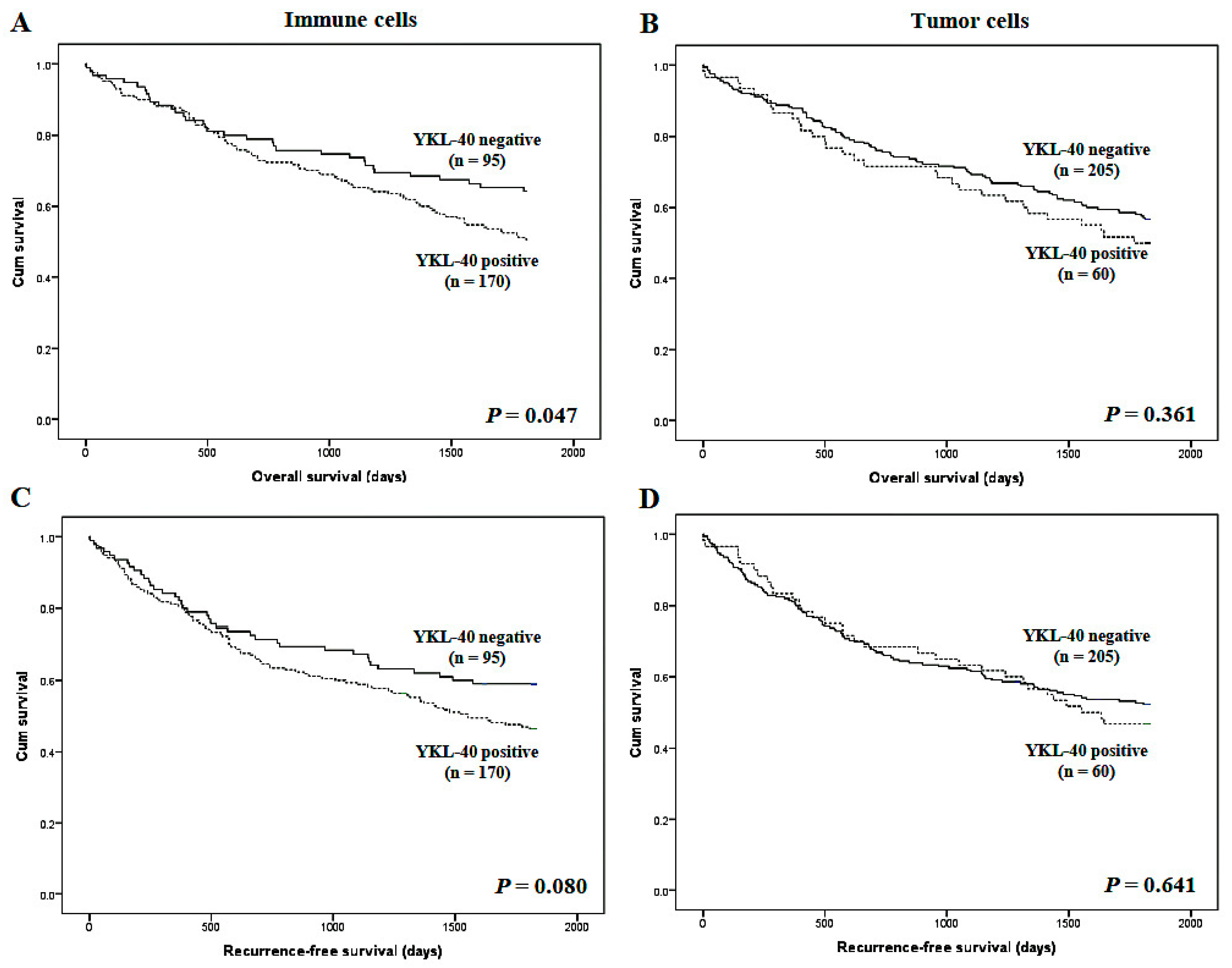 Curroncol 28 00274 g002