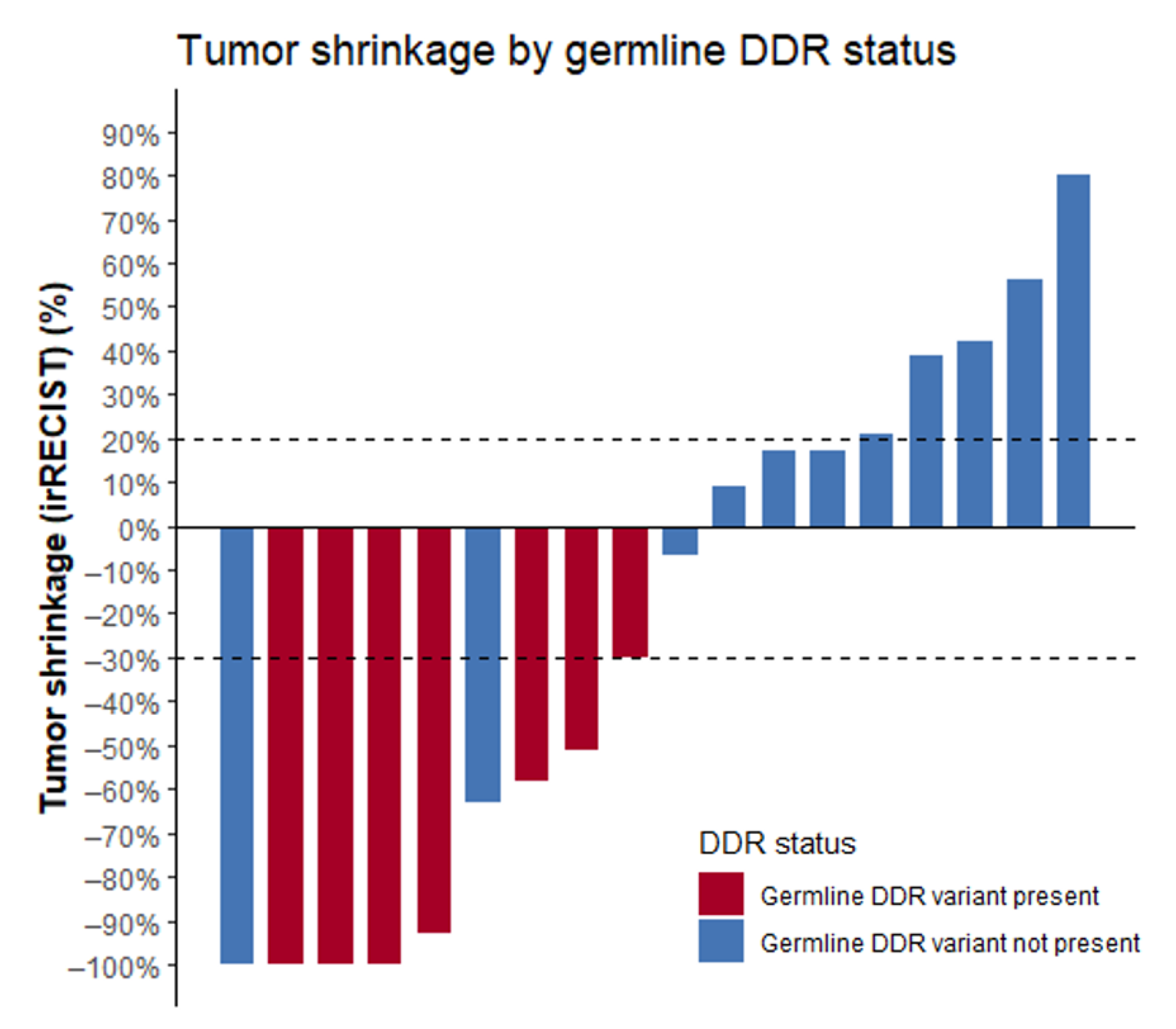 Curroncol 28 00280 g002 550