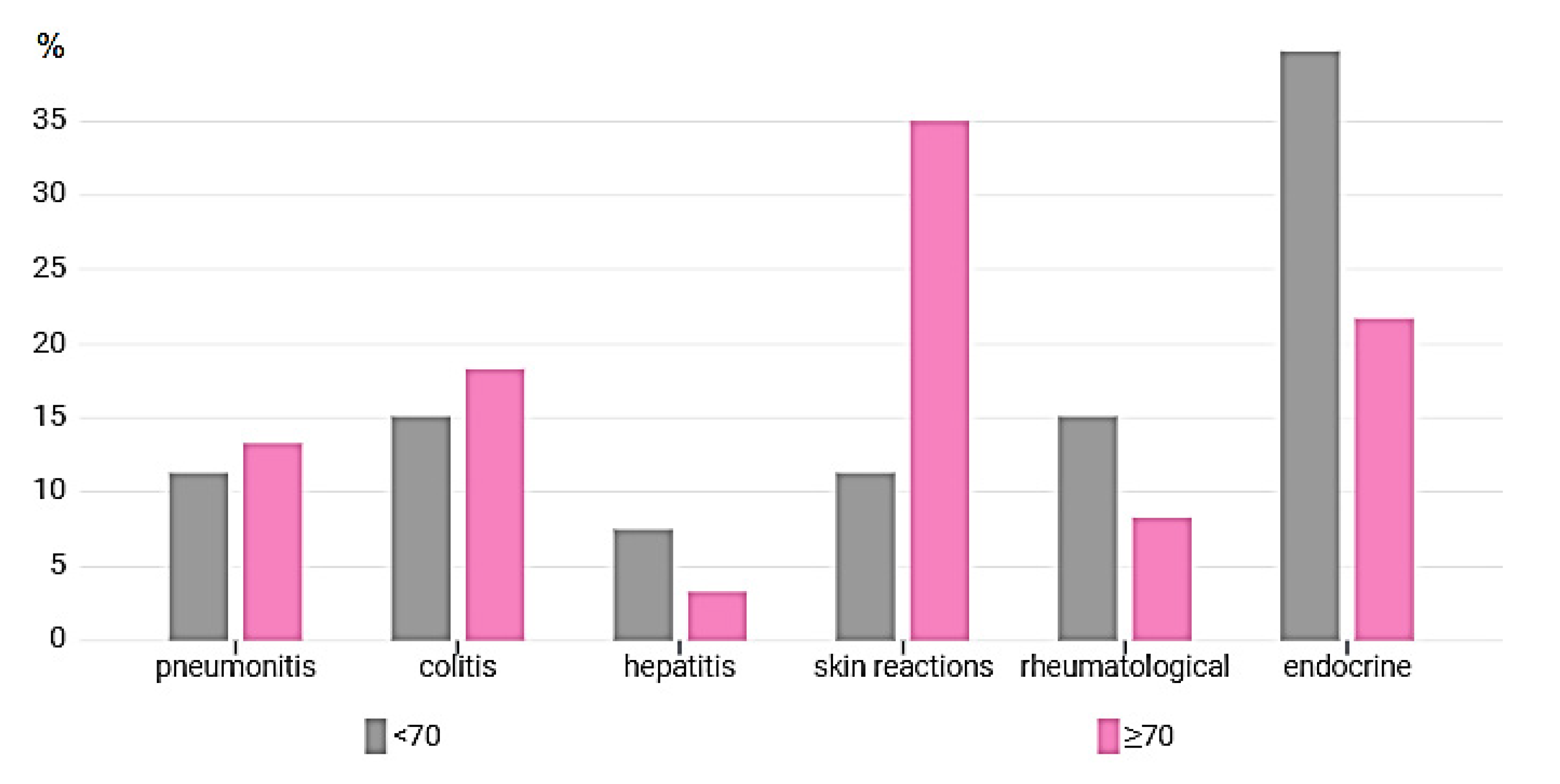 Curroncol 28 00283 g001