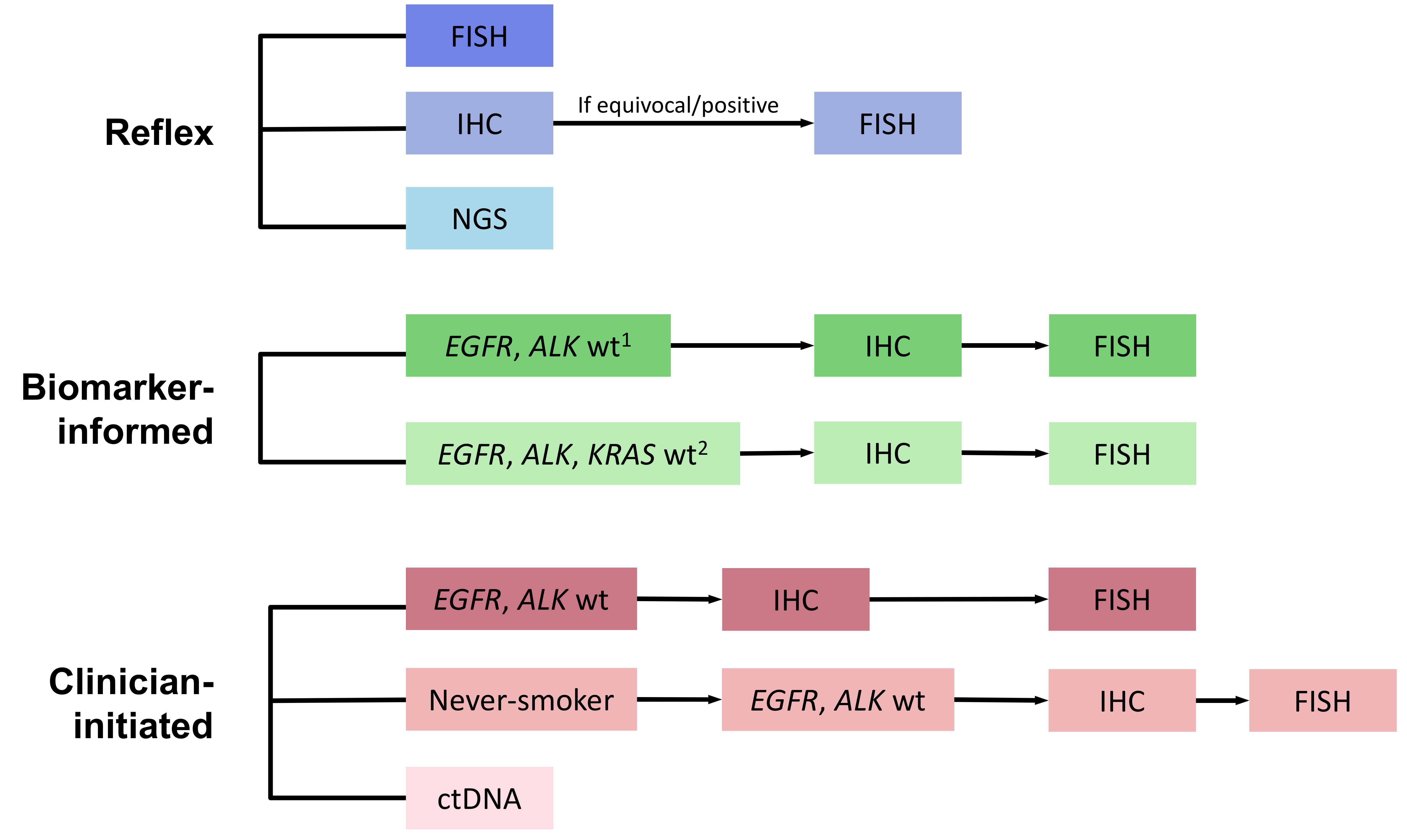 Curroncol 28 00284 g001 Curroncol 28 00284 g001