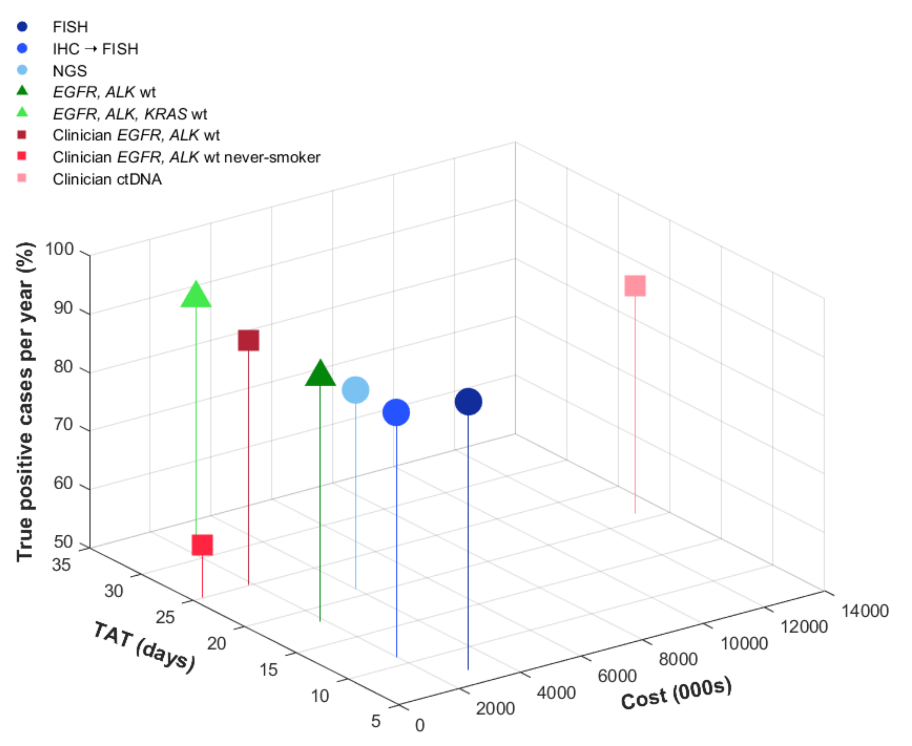 Curroncol 28 00284 g002 Curroncol 28 00284 g002