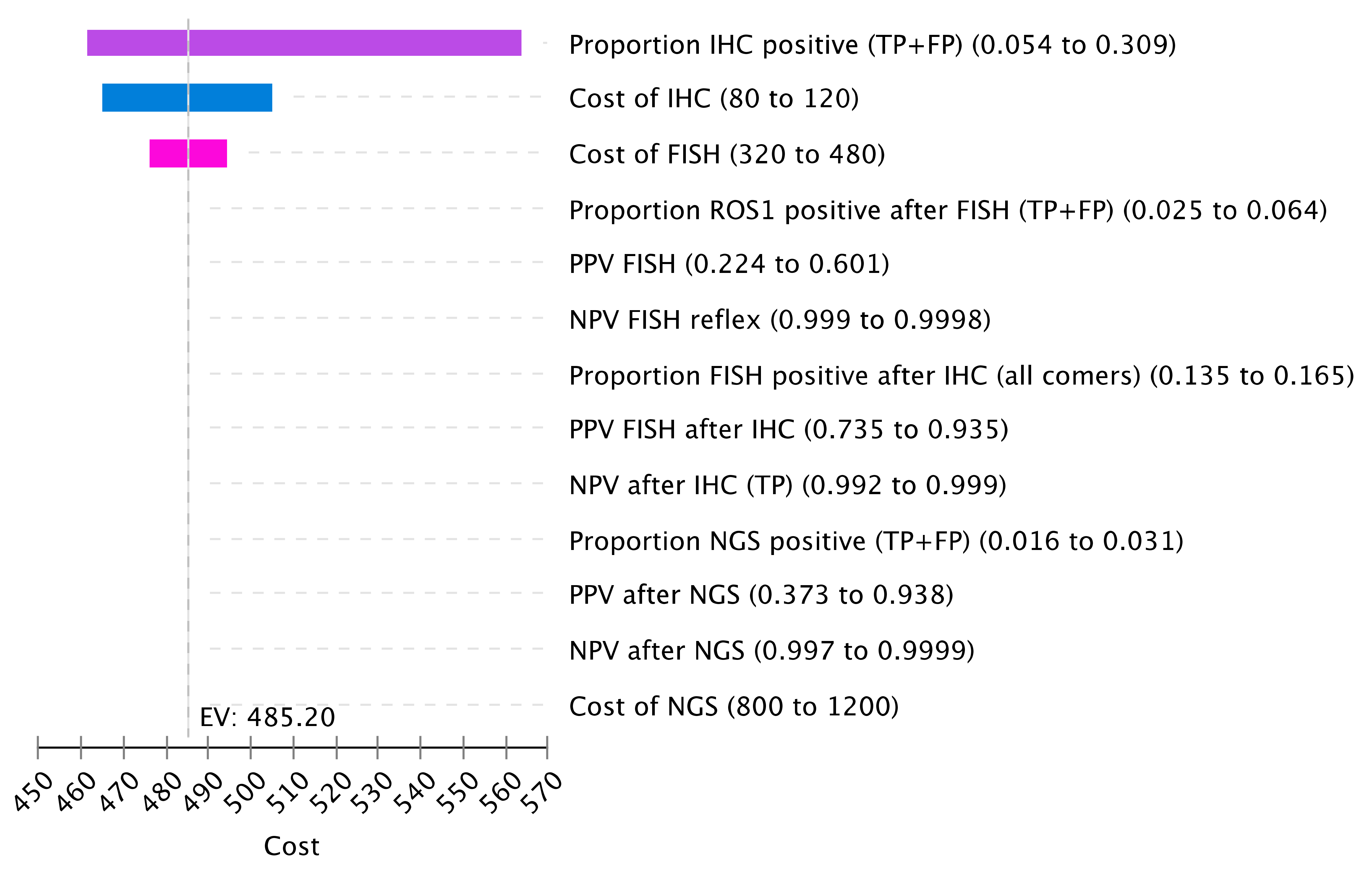 Curroncol 28 00284 g004 Curroncol 28 00284 g004