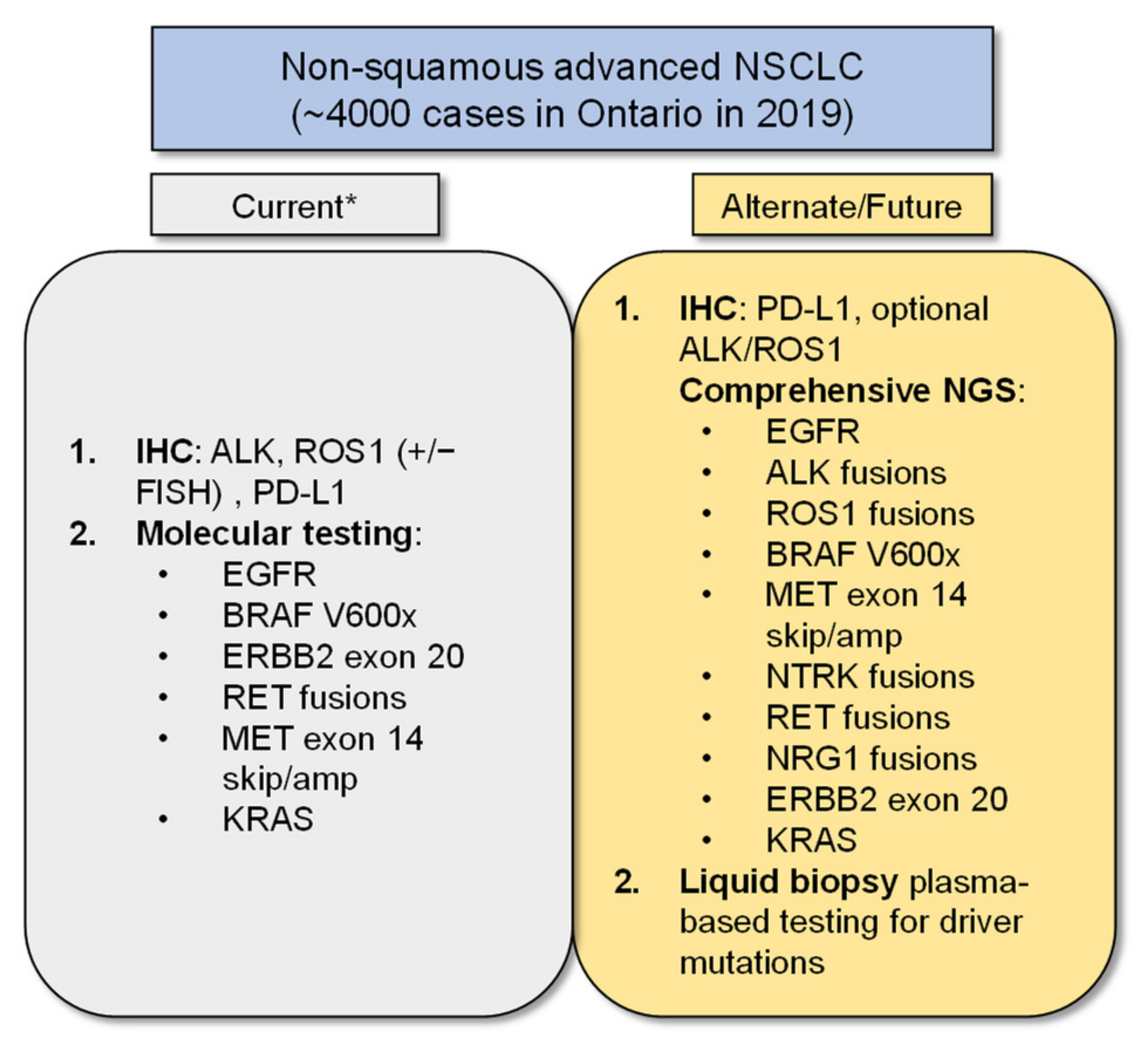 Curroncol 28 00284 g005 Curroncol 28 00284 g005