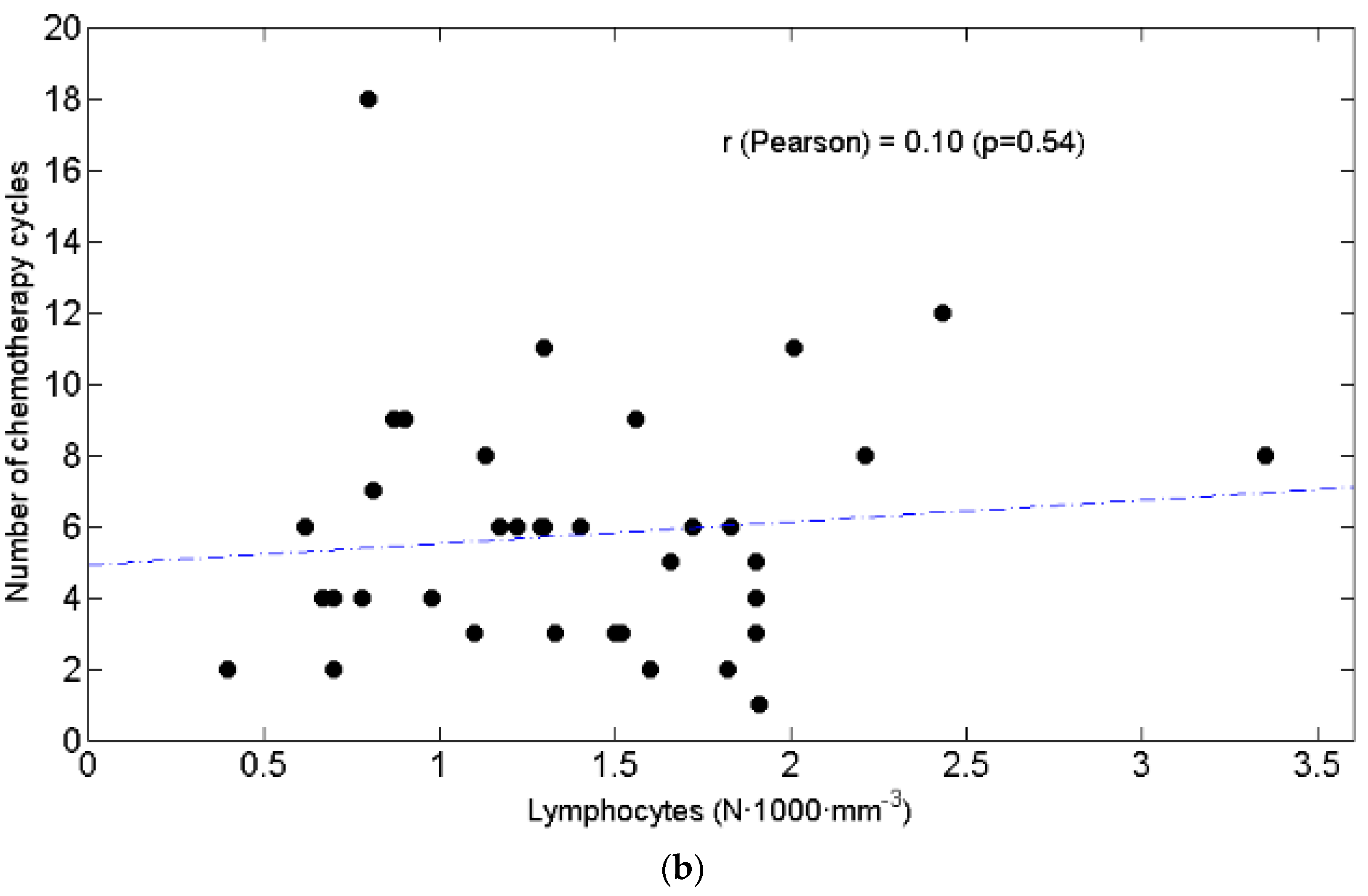Curroncol 28 00285 g001b