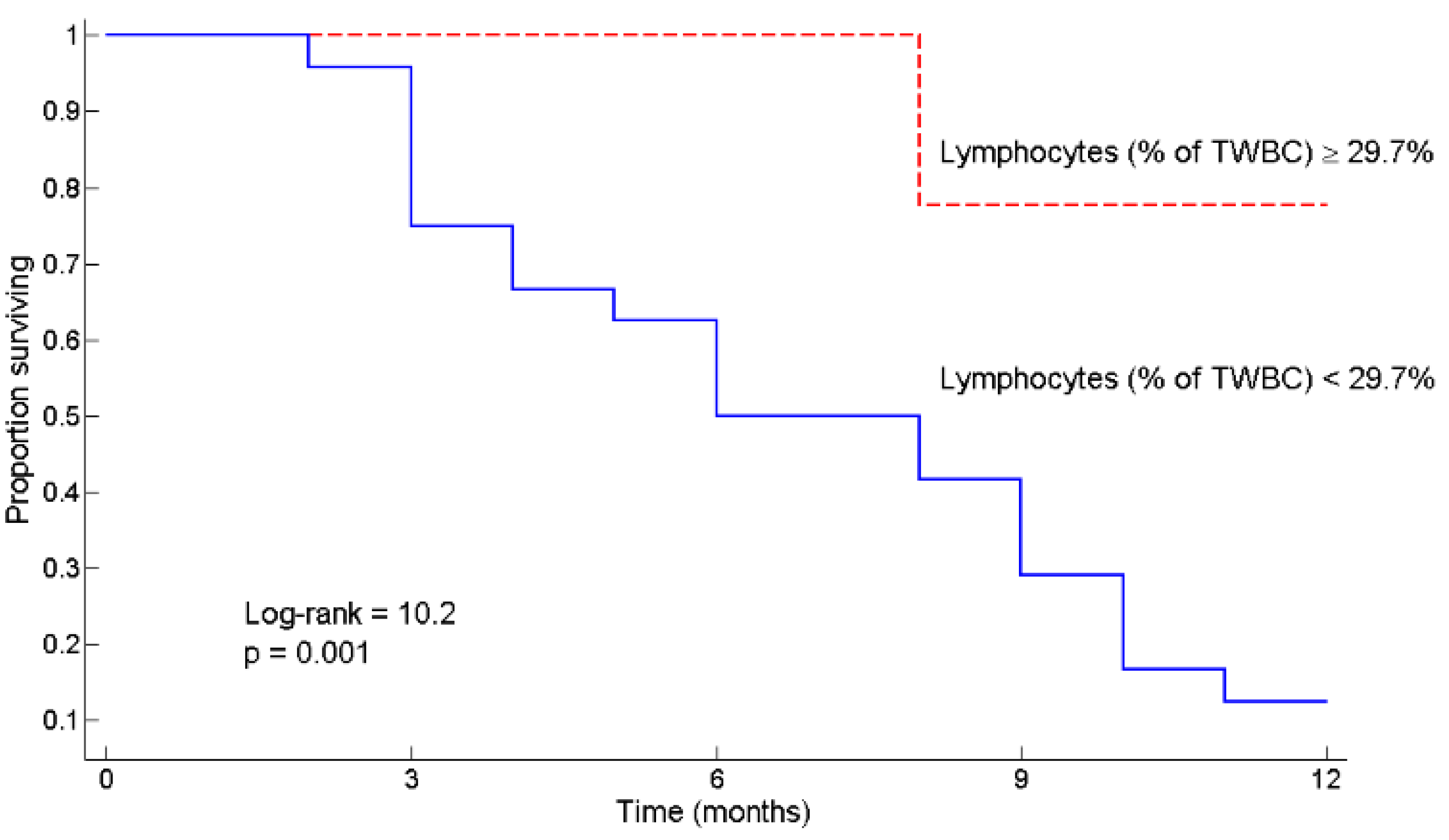 Curroncol 28 00285 g002