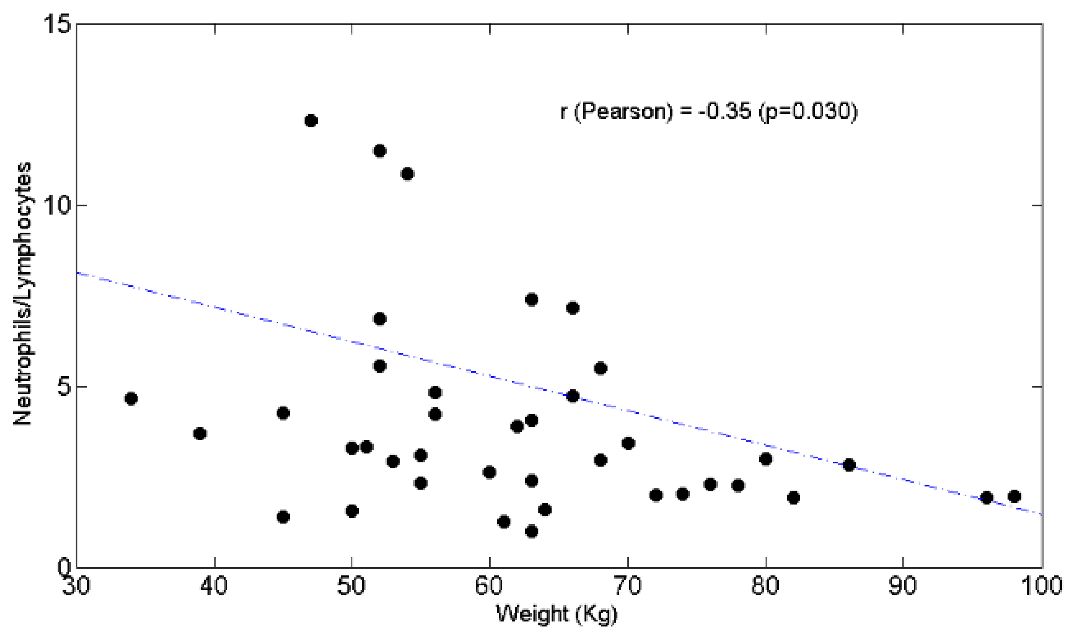 Curroncol 28 00285 g004