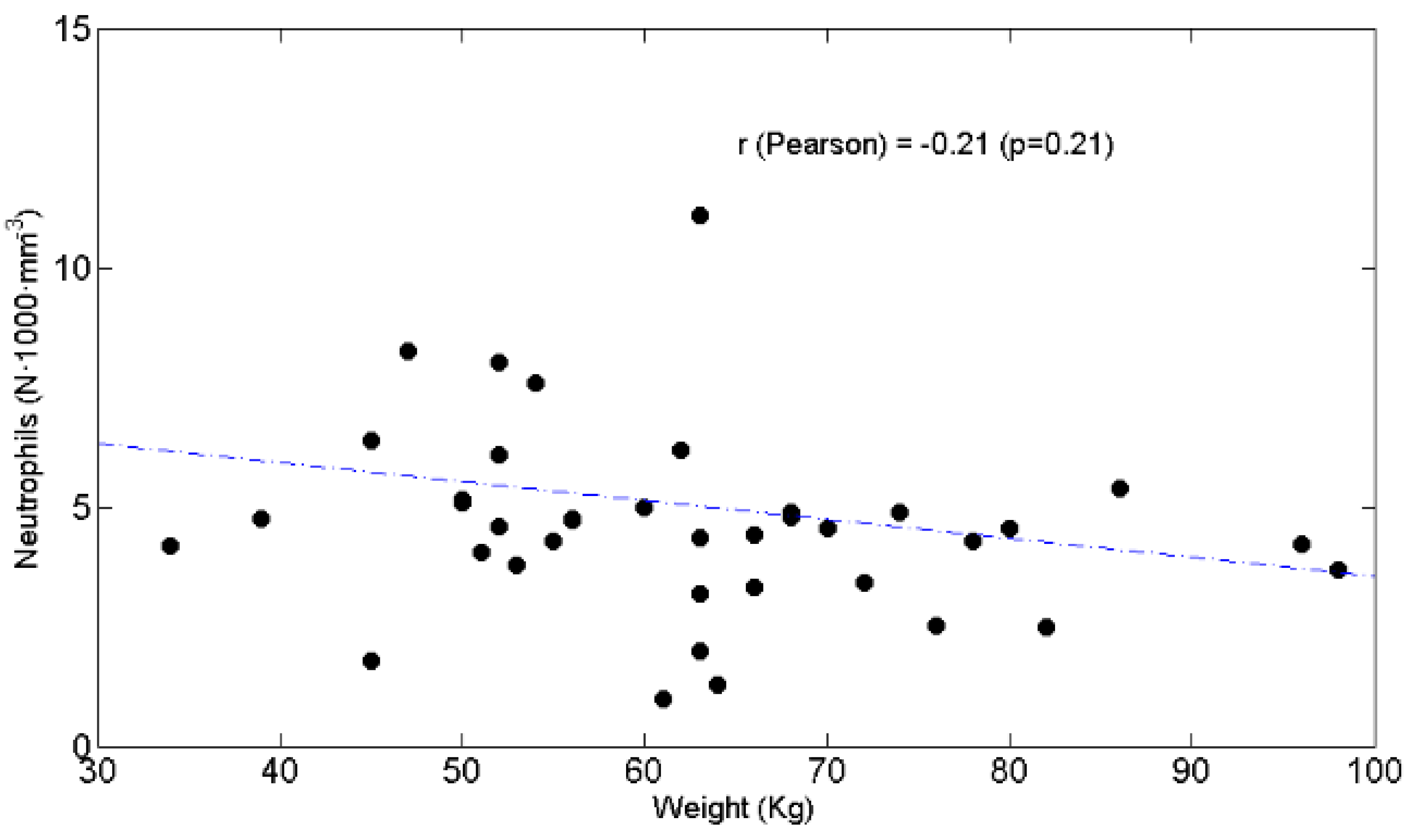 Curroncol 28 00285 g006