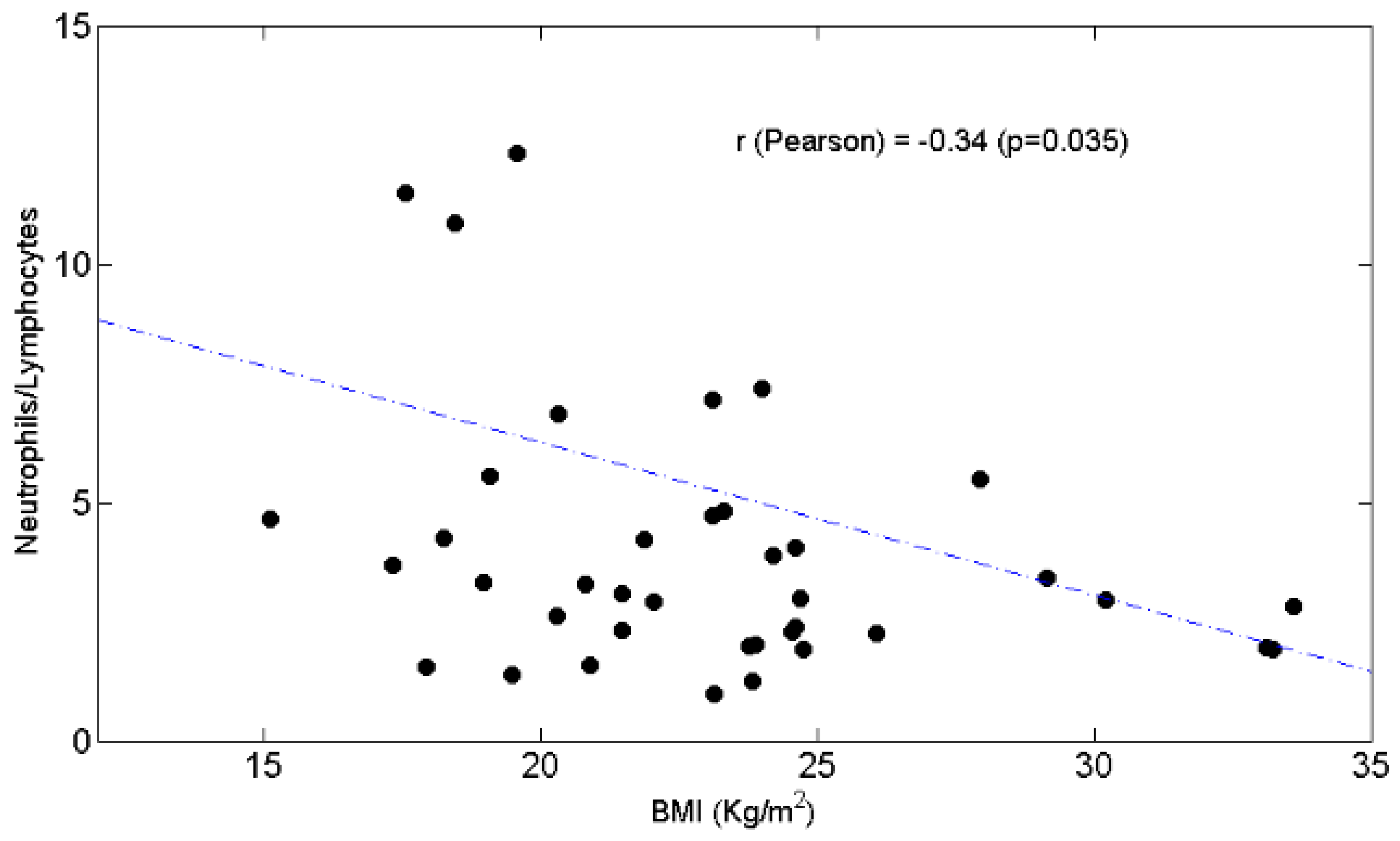 Curroncol 28 00285 g007