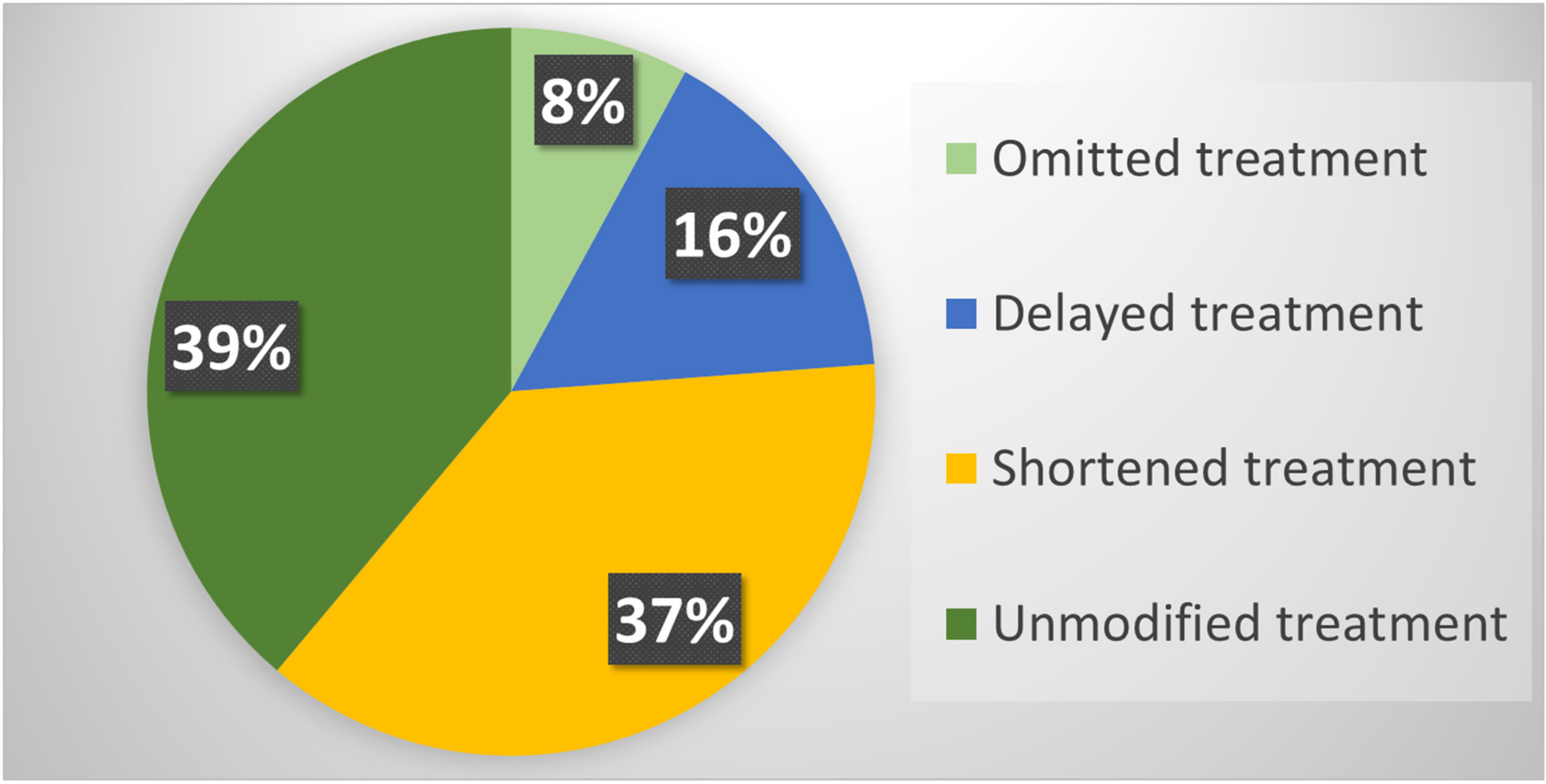 Curroncol 28 00288 g001 550