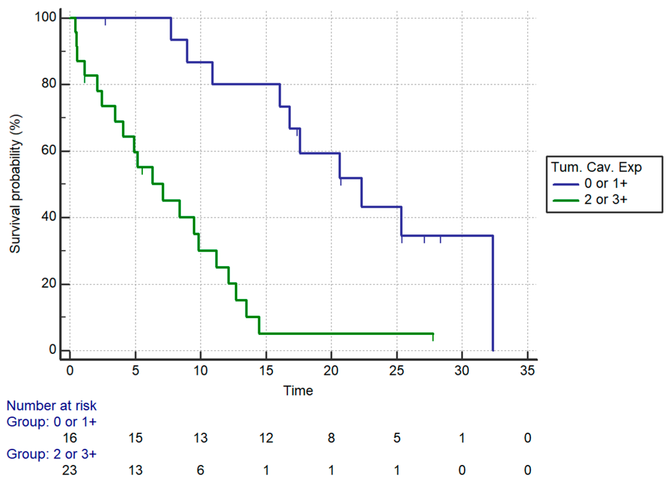 Curroncol 28 00303 g003