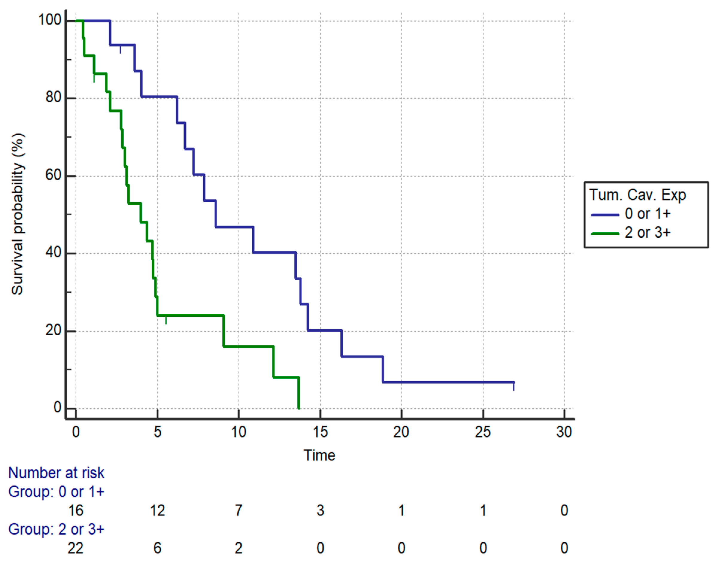 Curroncol 28 00303 g004