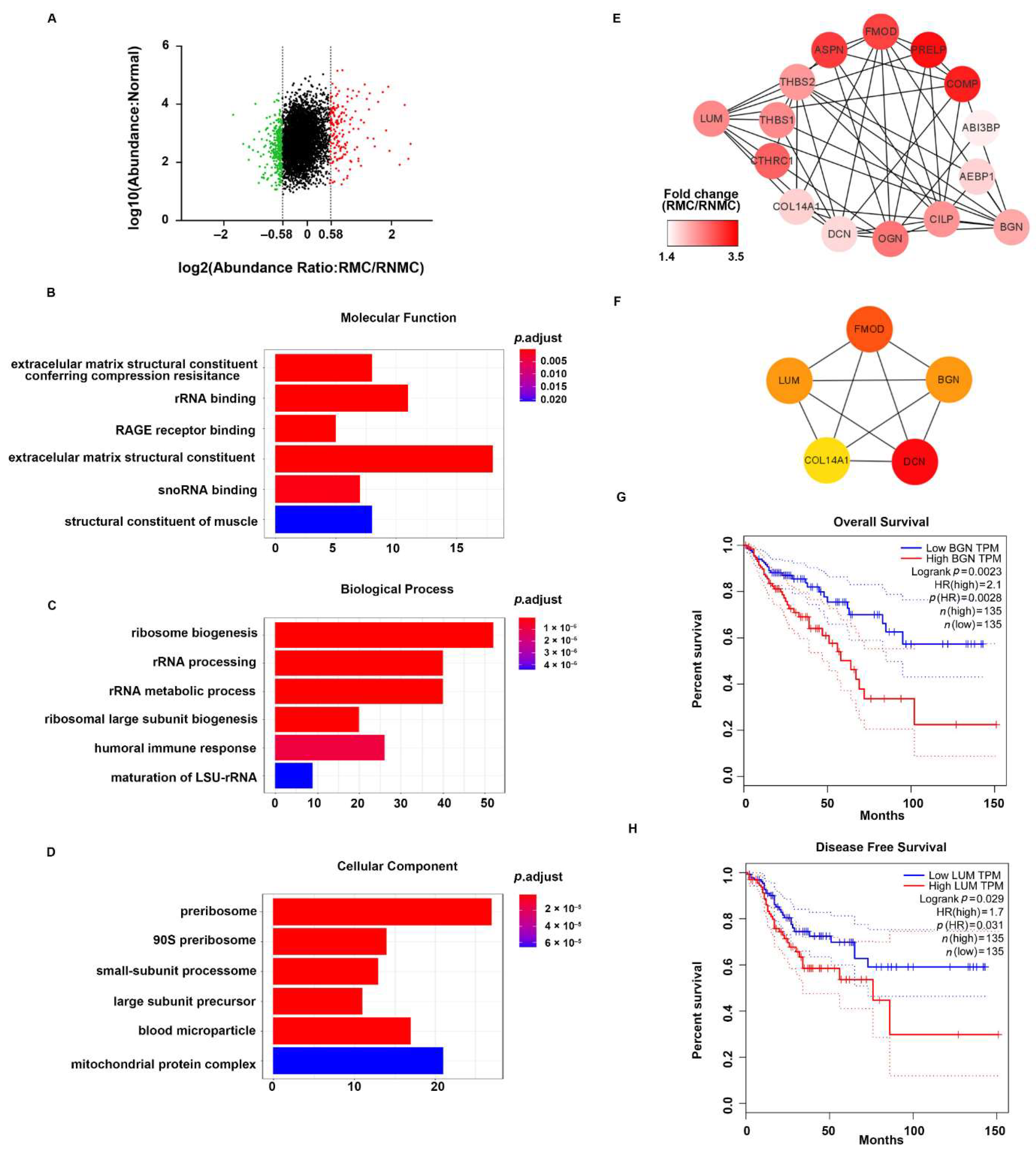 Curroncol 28 00305 g004 Curroncol 28 00305 g004