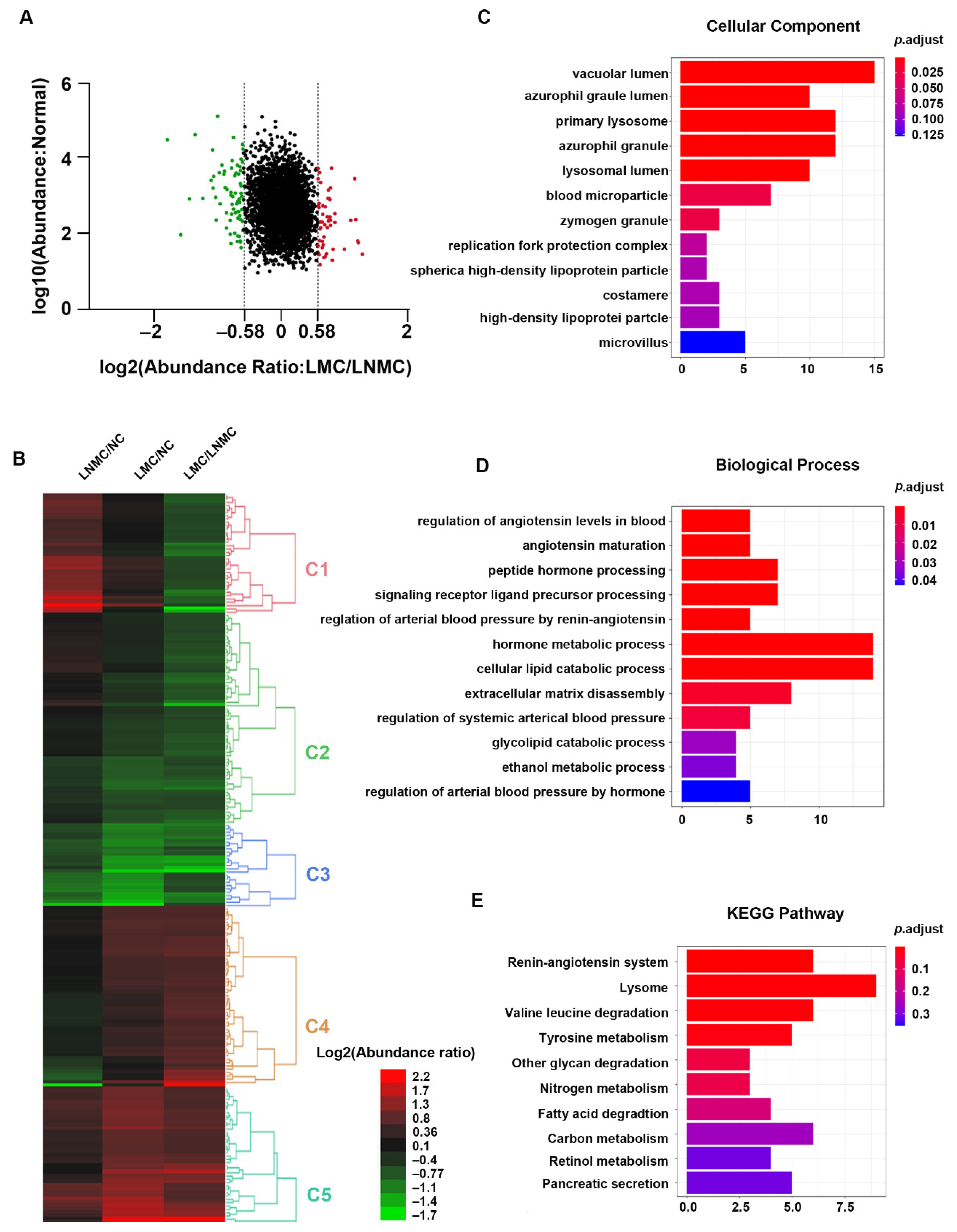 Curroncol 28 00305 g006 Curroncol 28 00305 g006
