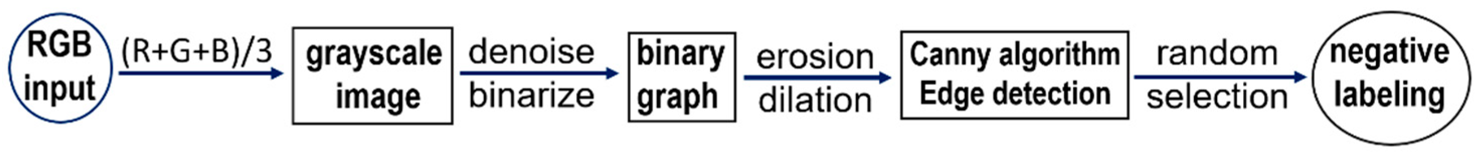 Curroncol 28 00307 g003 550