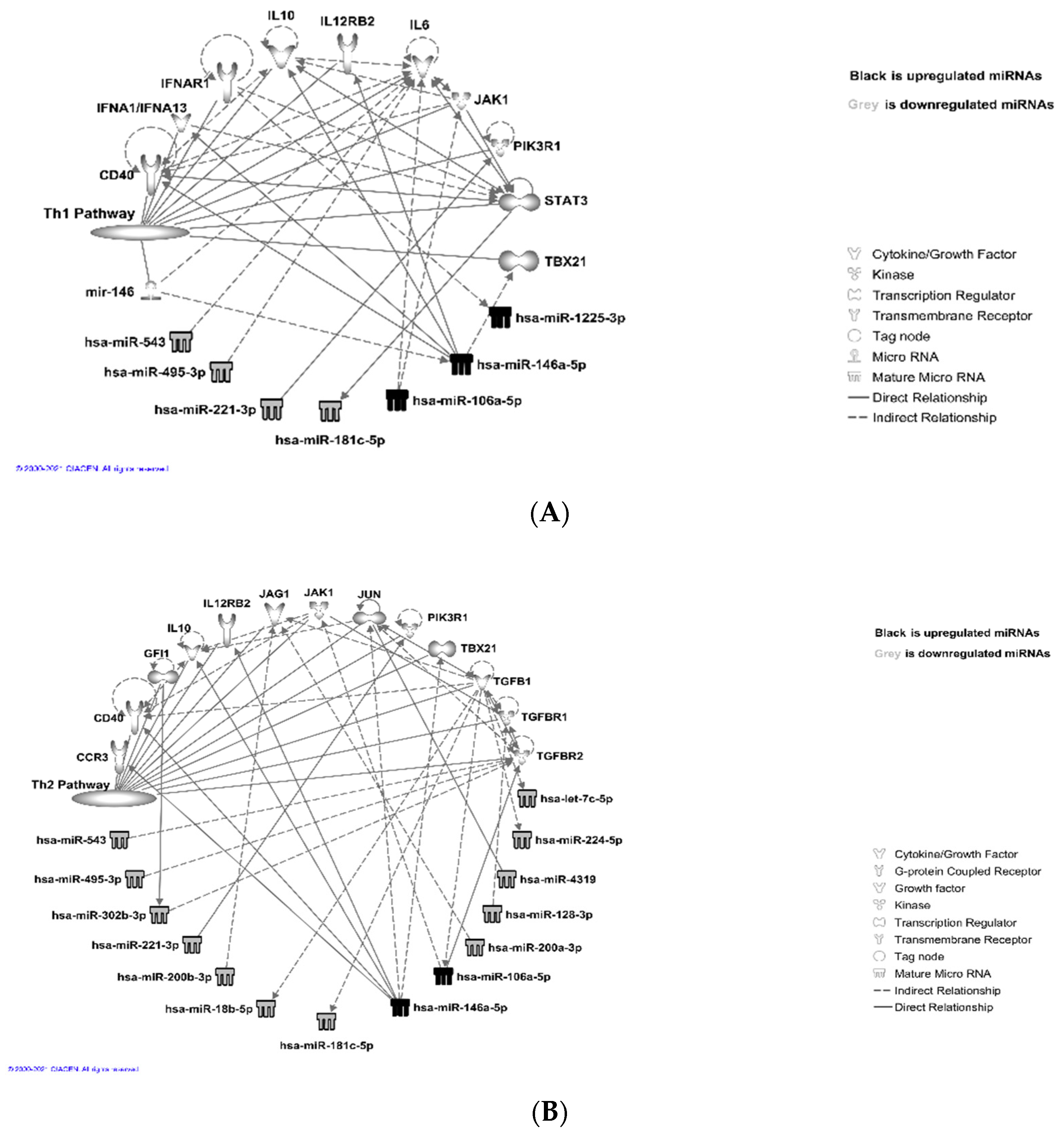 Curroncol 28 00309 g005a