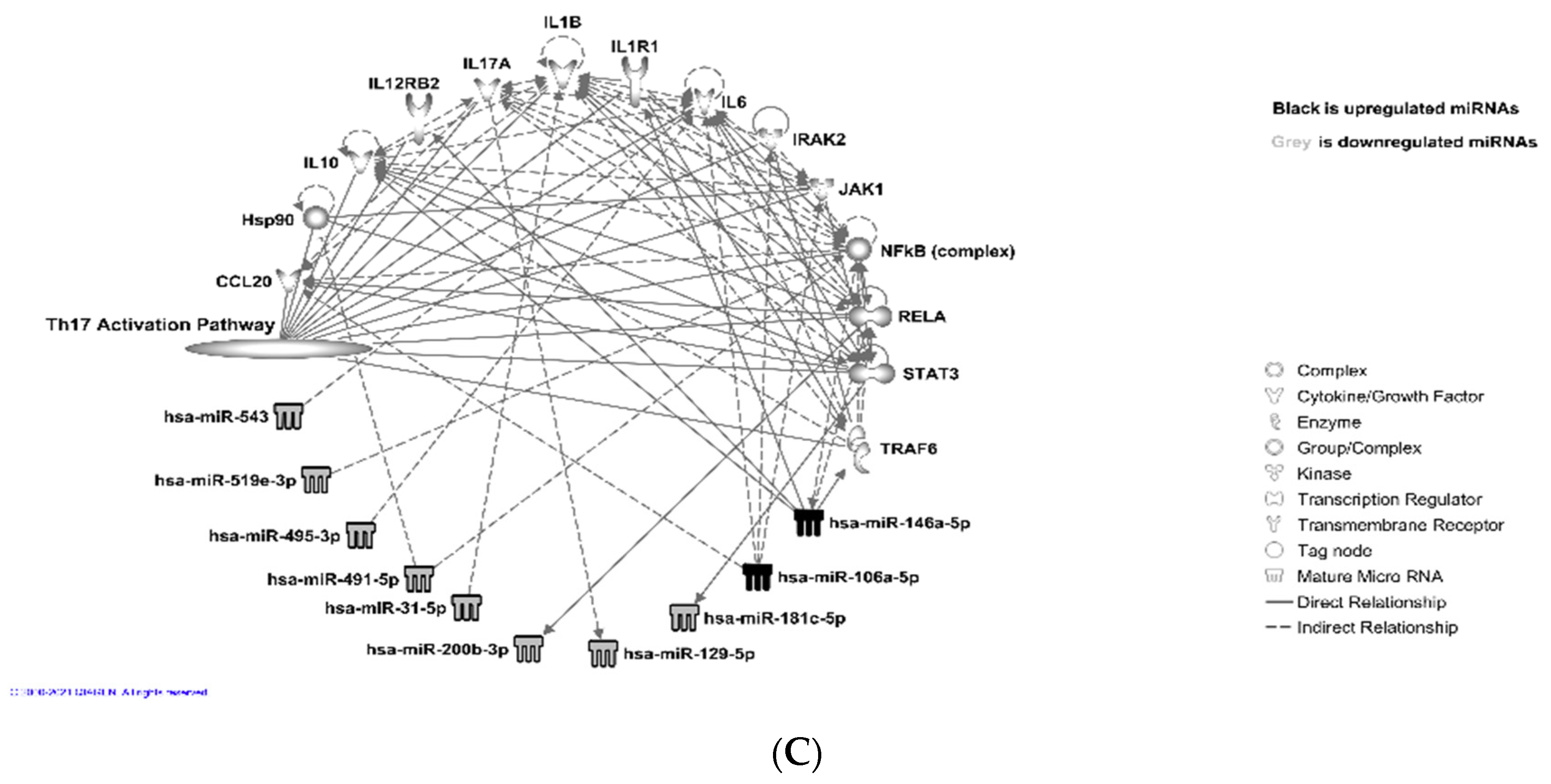 Curroncol 28 00309 g005b