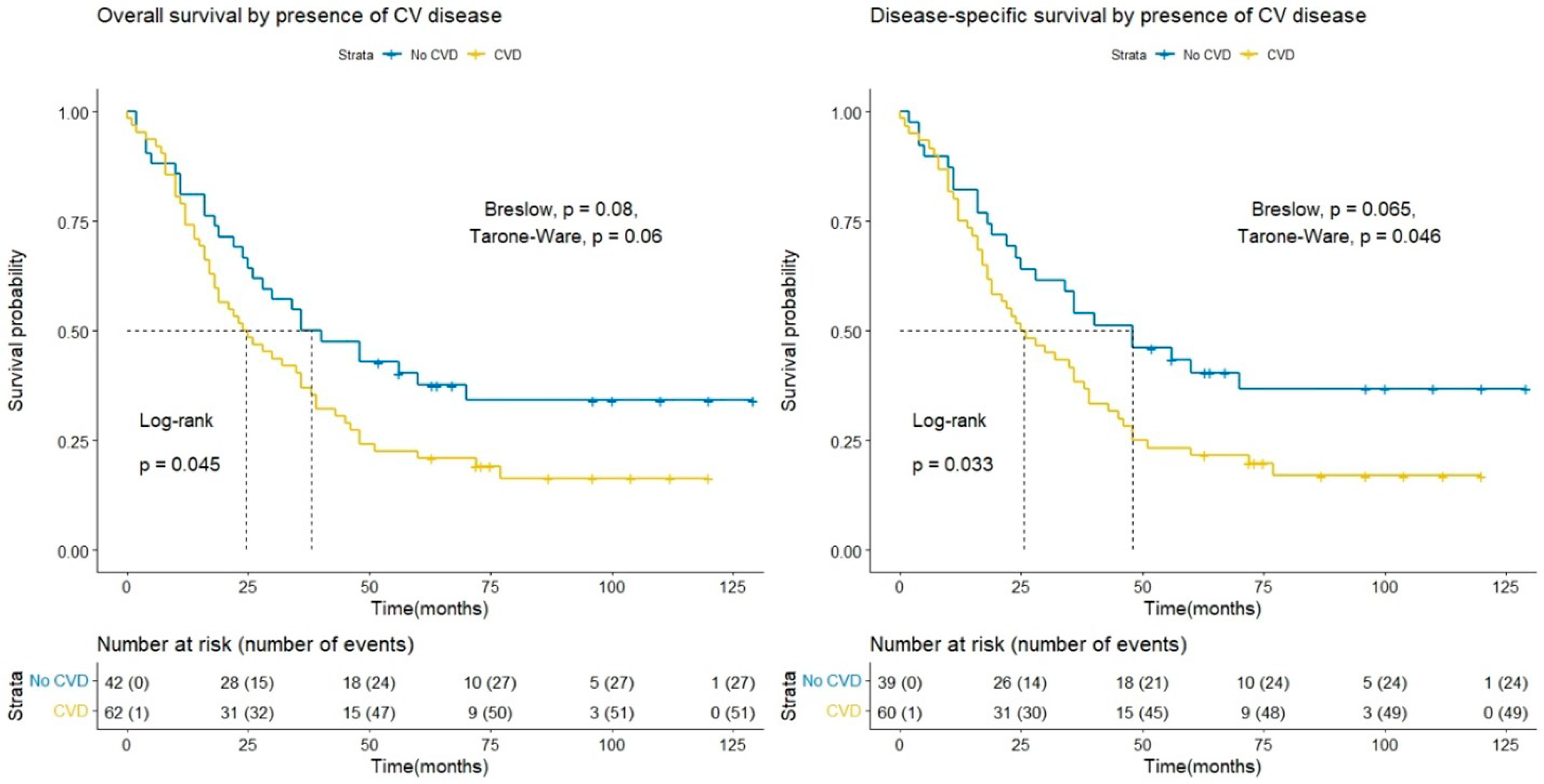 Curroncol 28 00313 g001 Curroncol 28 00313 g001