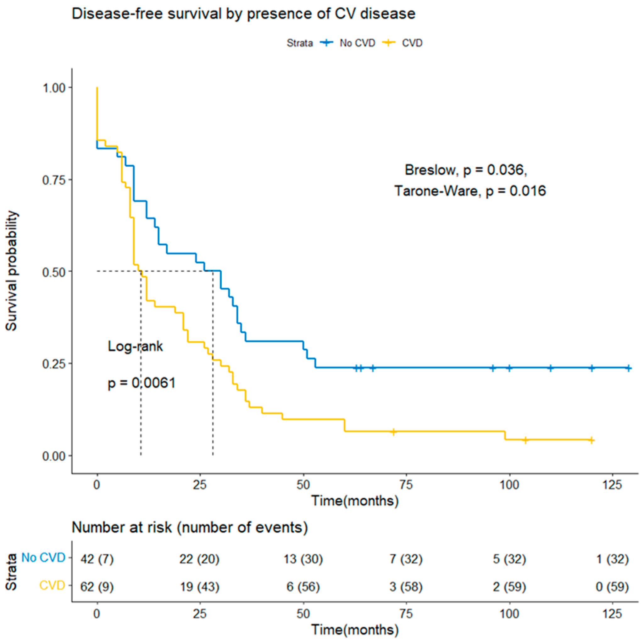 Curroncol 28 00313 g002 Curroncol 28 00313 g002