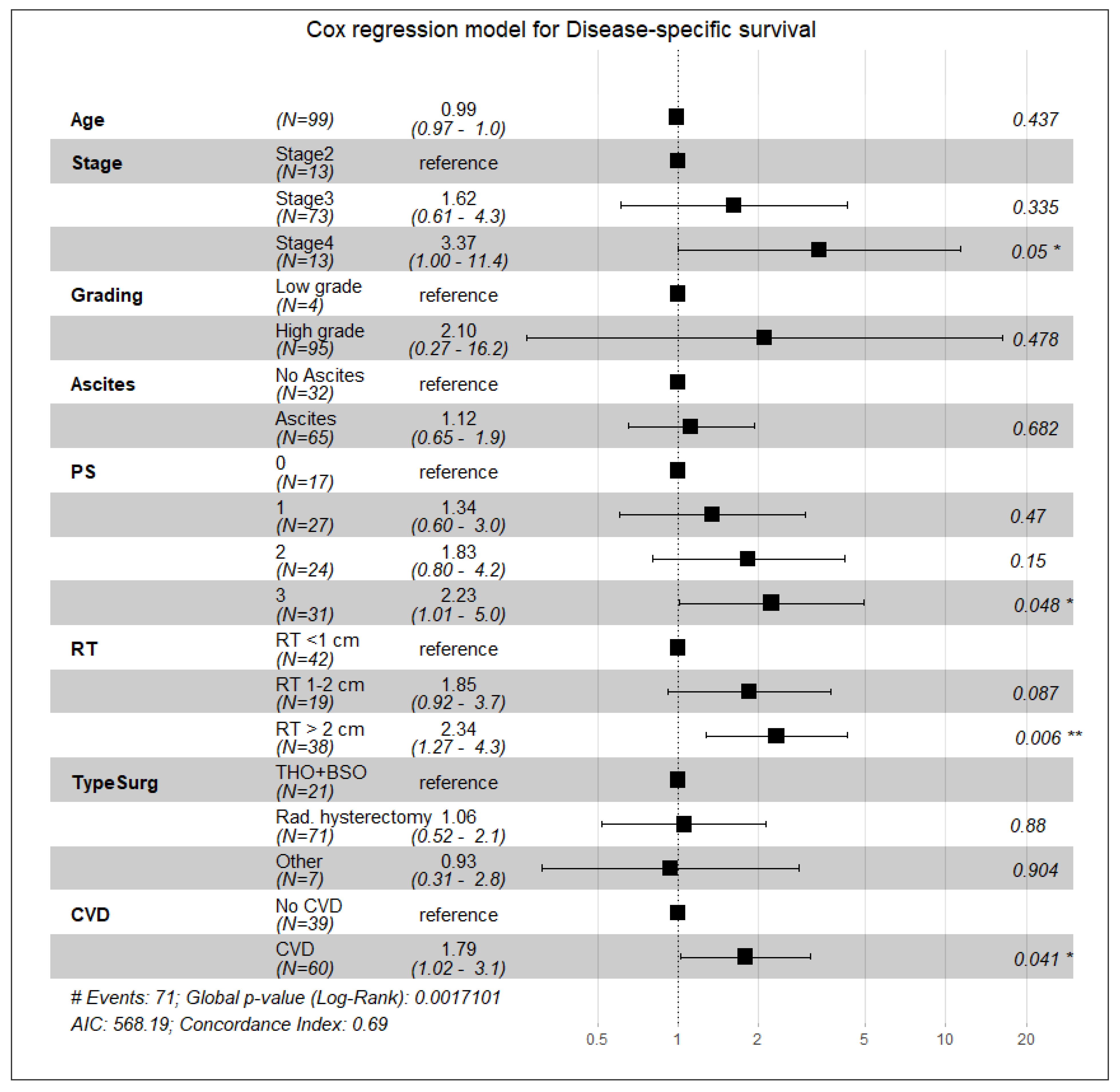 Curroncol 28 00313 g003 Curroncol 28 00313 g003