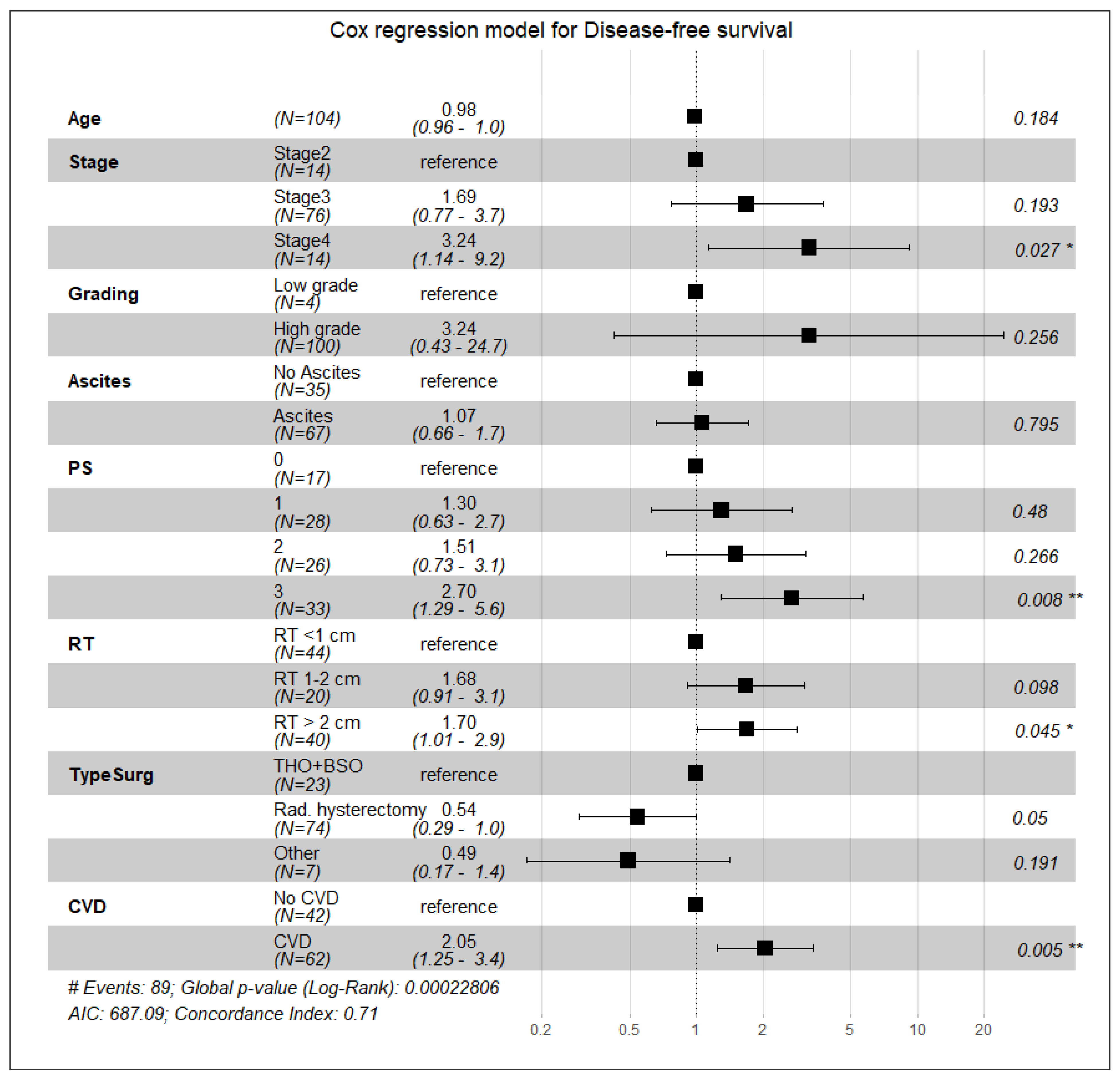 Curroncol 28 00313 g004 Curroncol 28 00313 g004