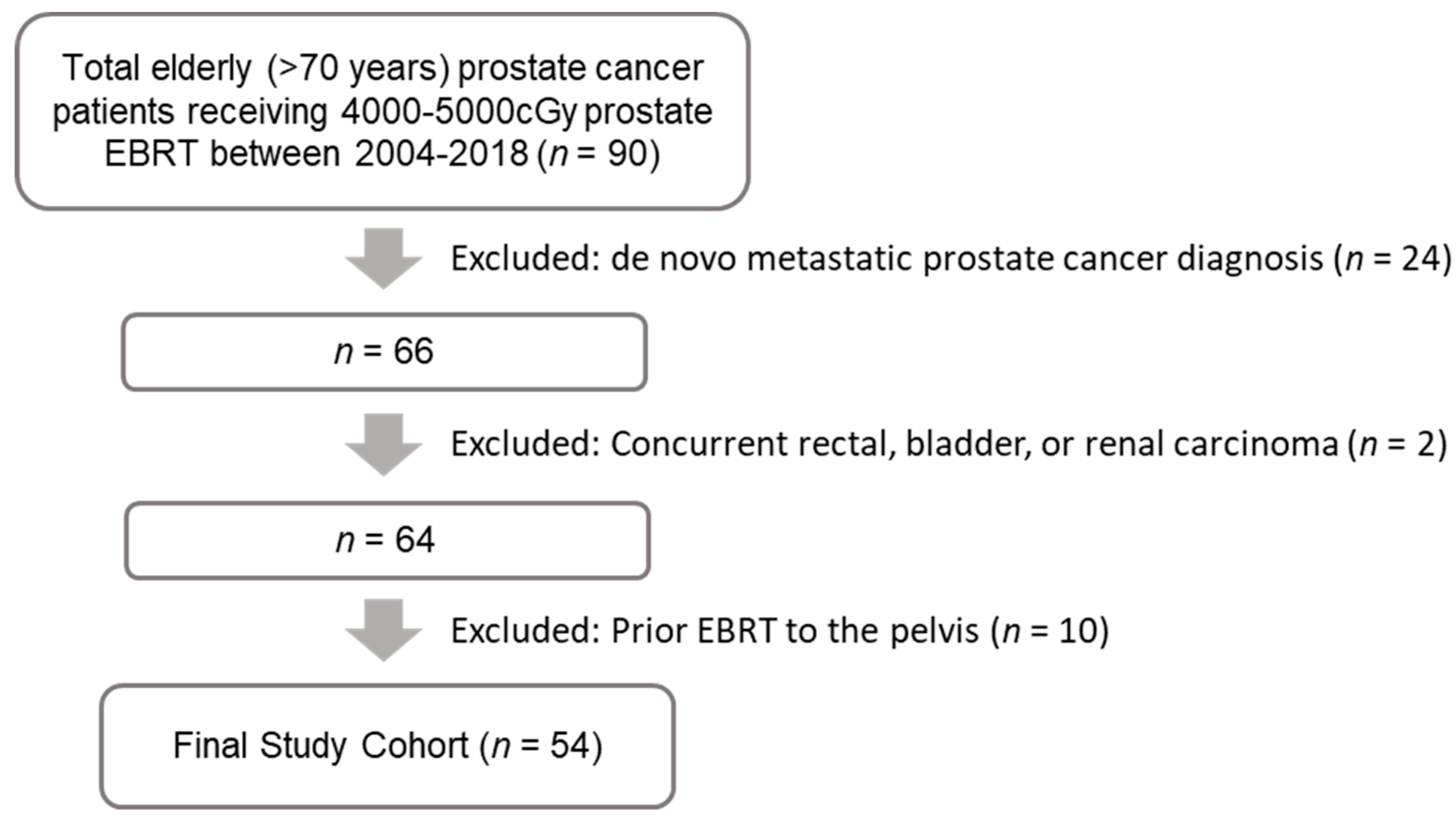 Curroncol 28 00318 g001