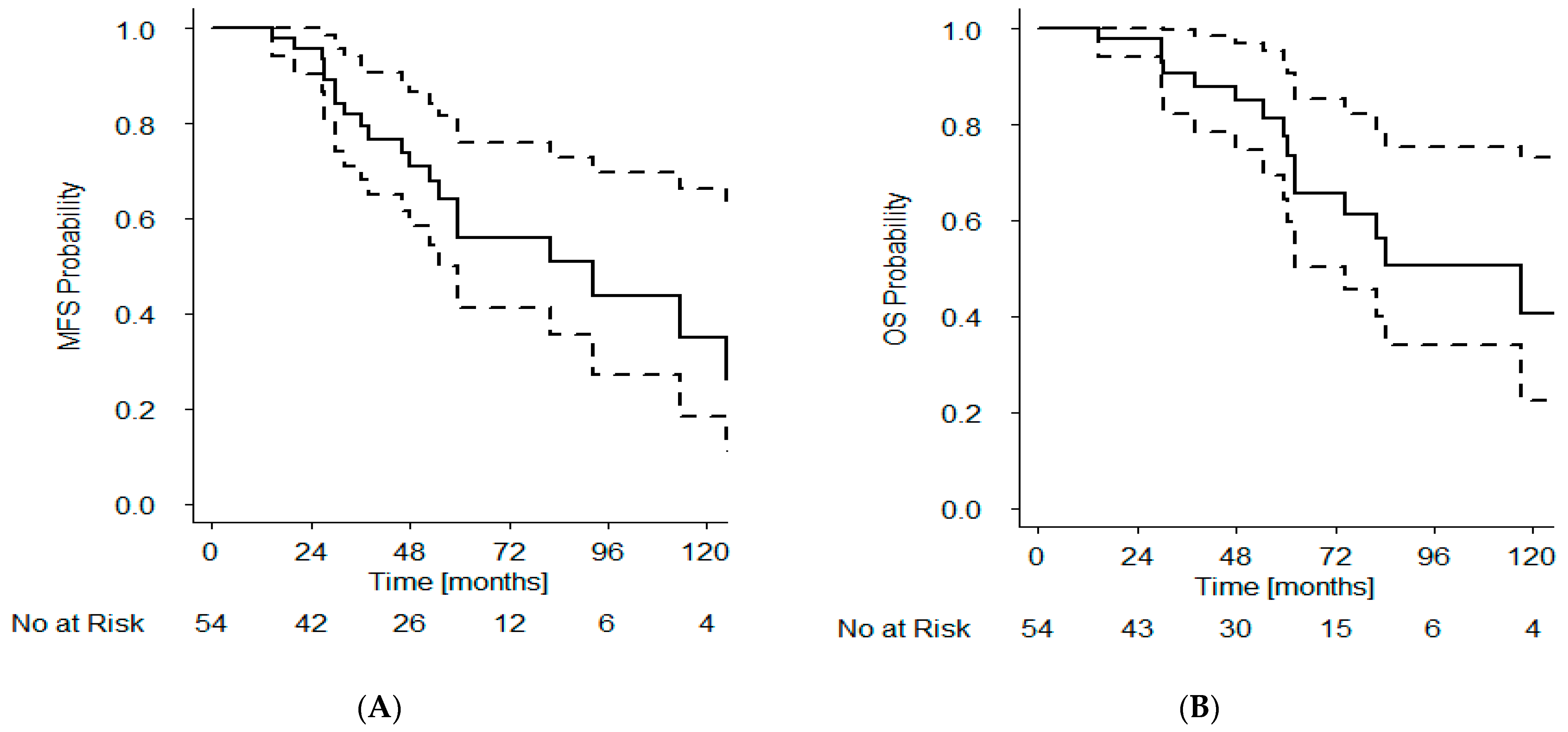 Curroncol 28 00318 g003