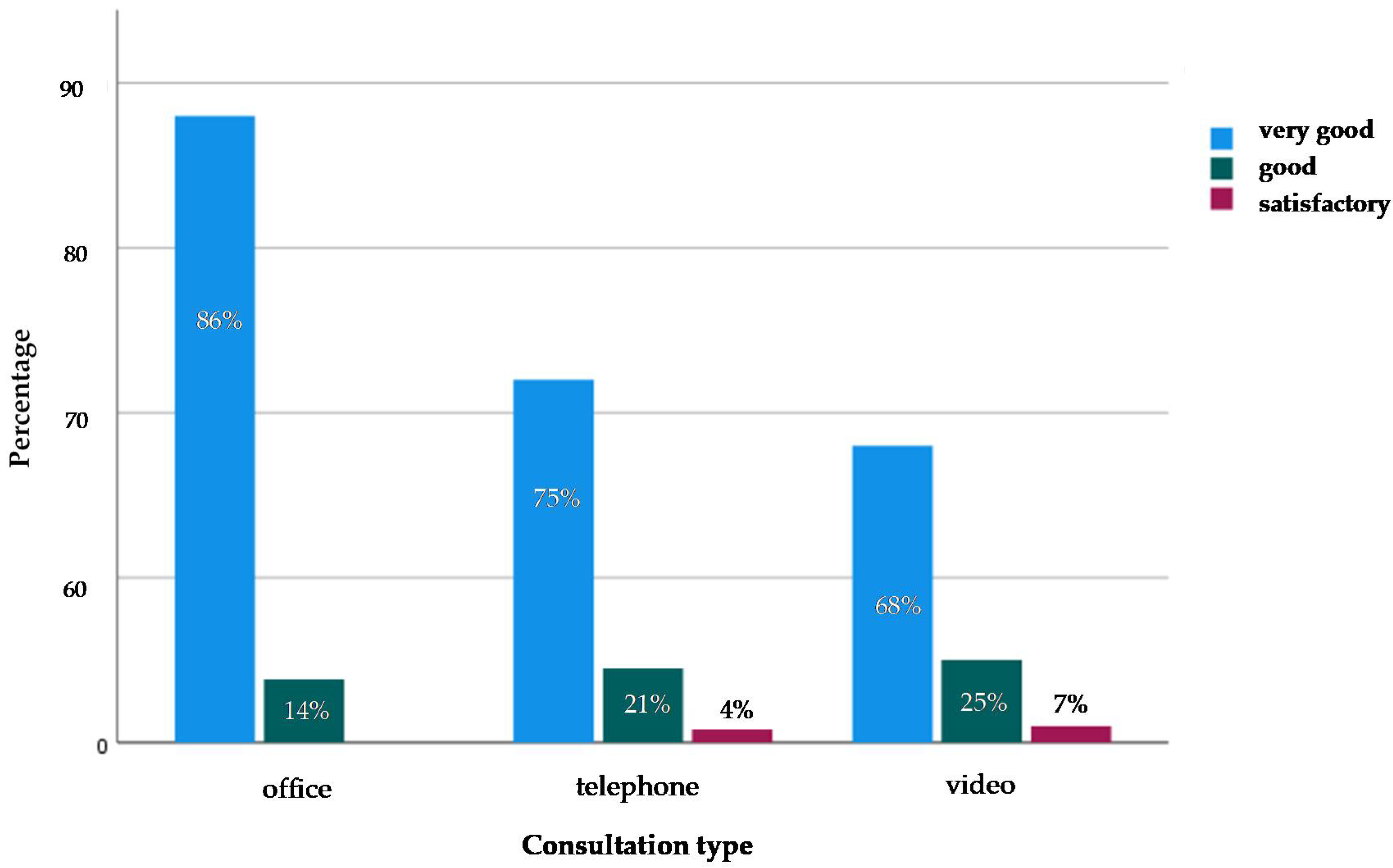 Curroncol 28 00323 g001