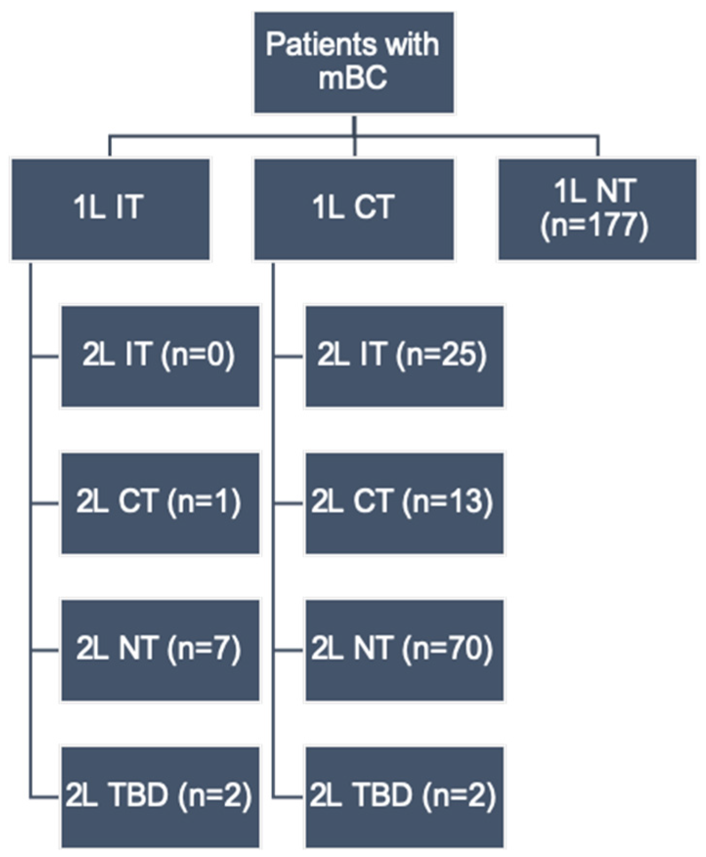 Curroncol 28 00325 g001 550