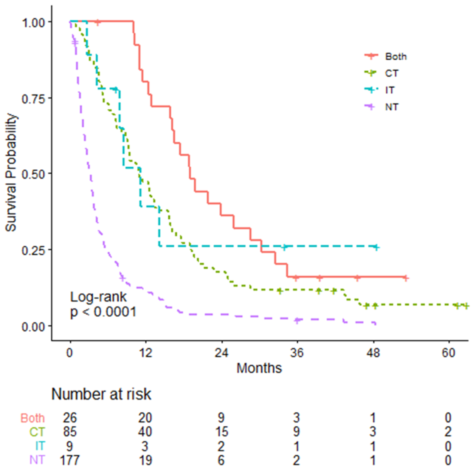 Curroncol 28 00325 g002 550