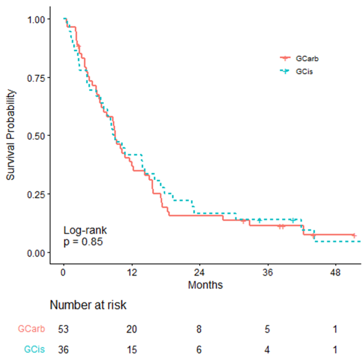 Curroncol 28 00325 g004 550