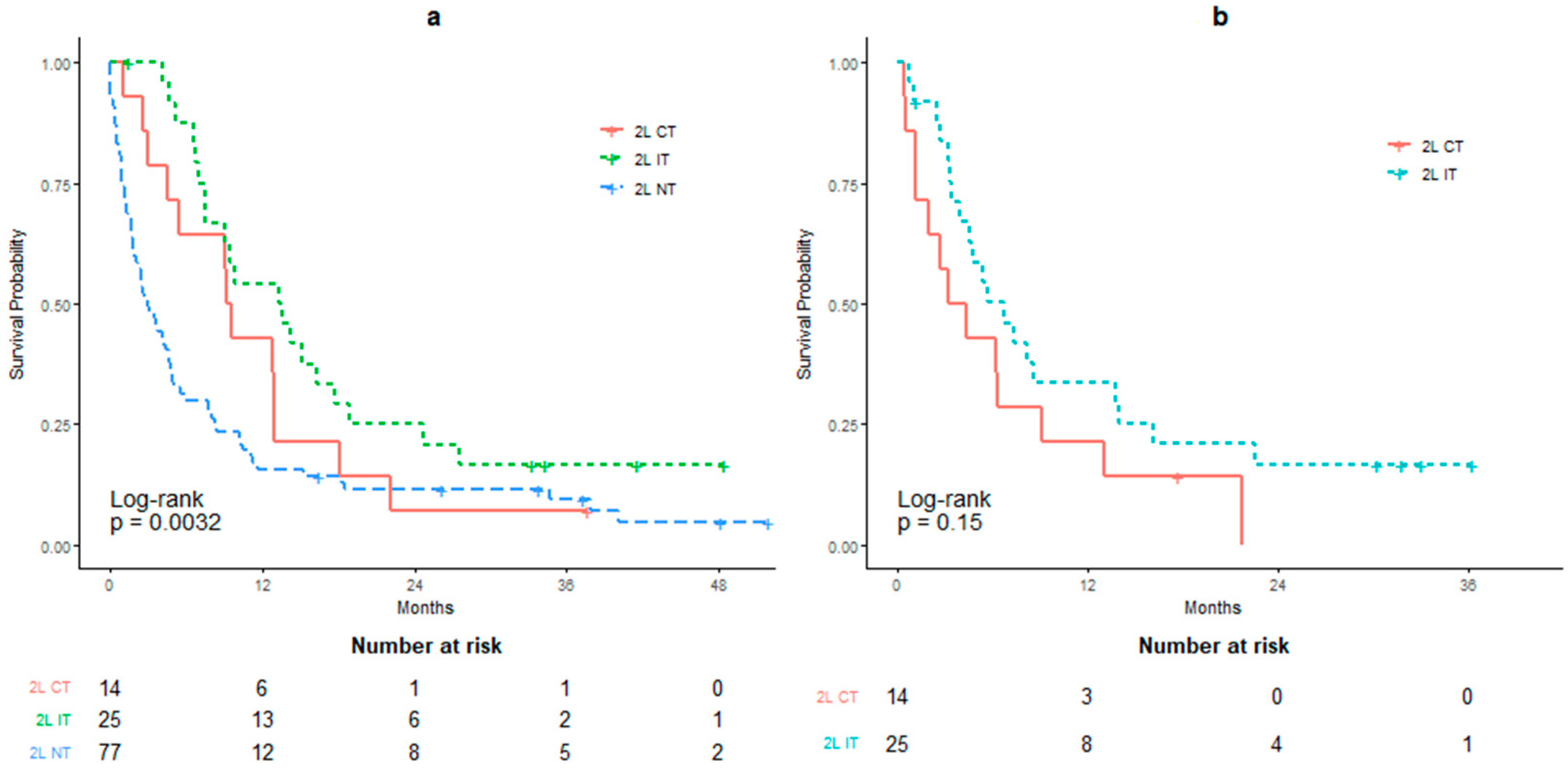 Curroncol 28 00325 g005 550