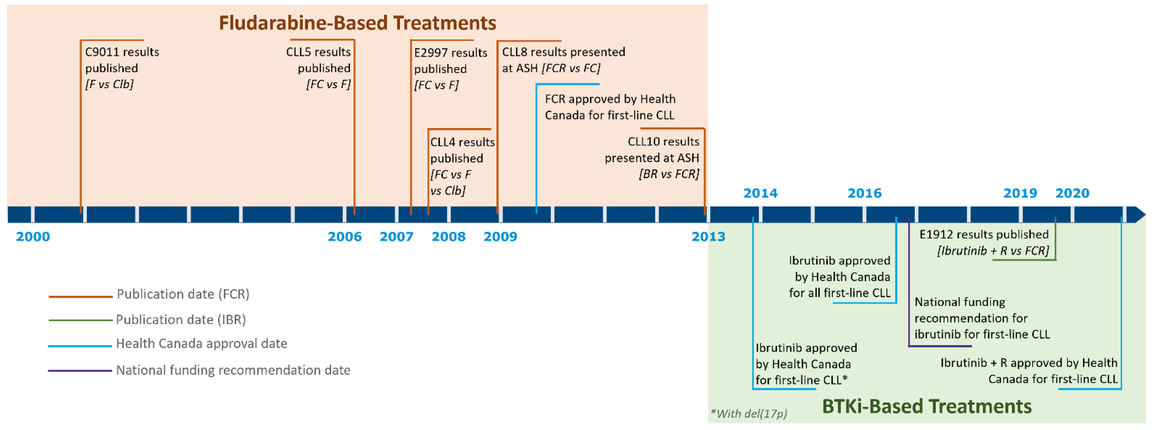 Curroncol 28 00326 g002