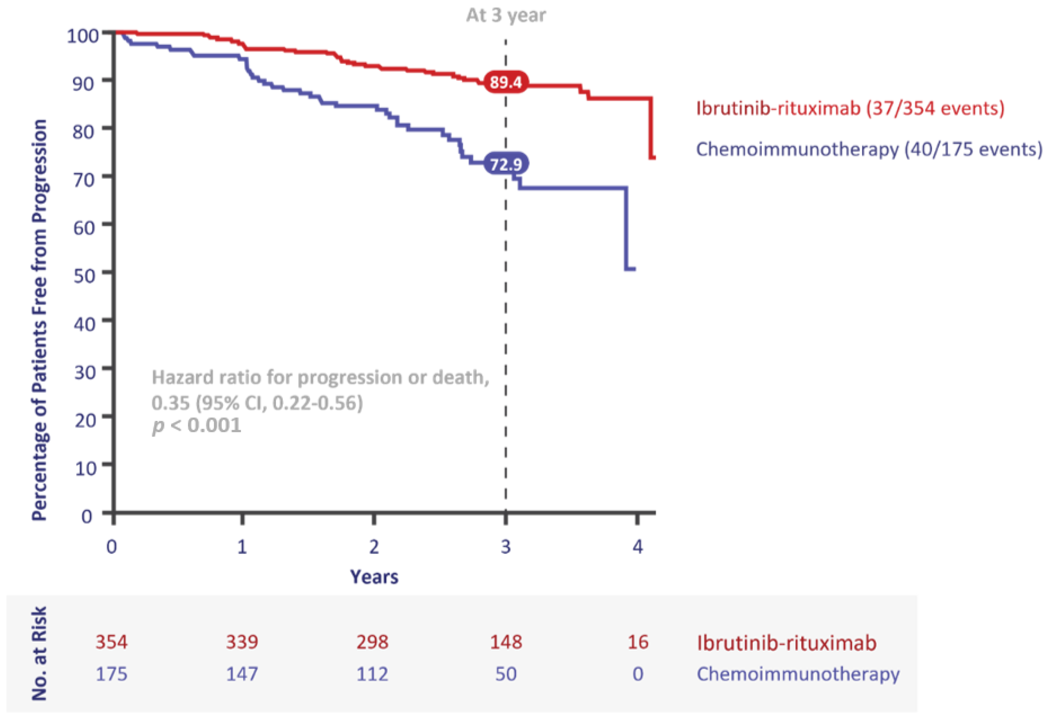 Curroncol 28 00326 g005