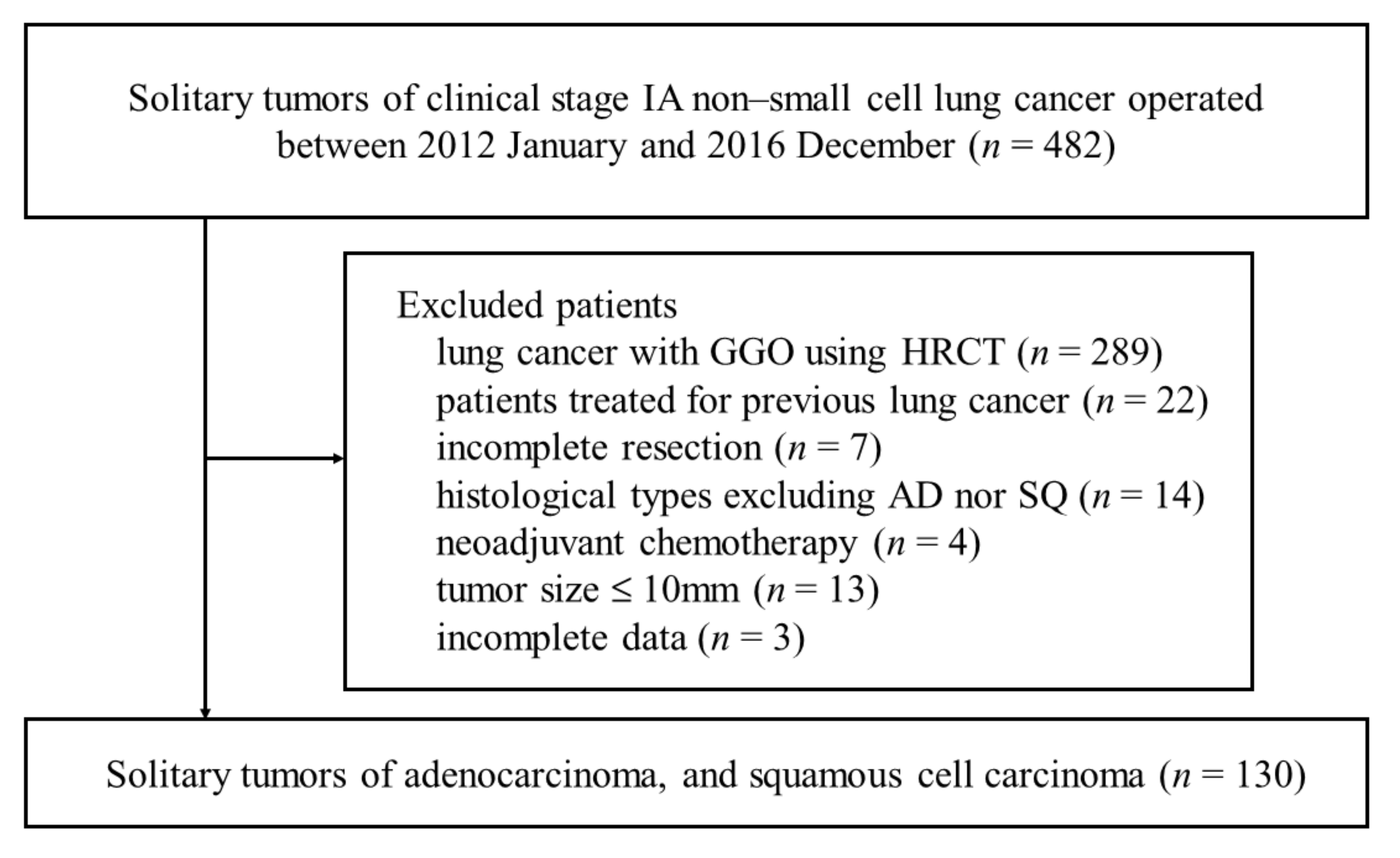 Curroncol 28 00328 g001