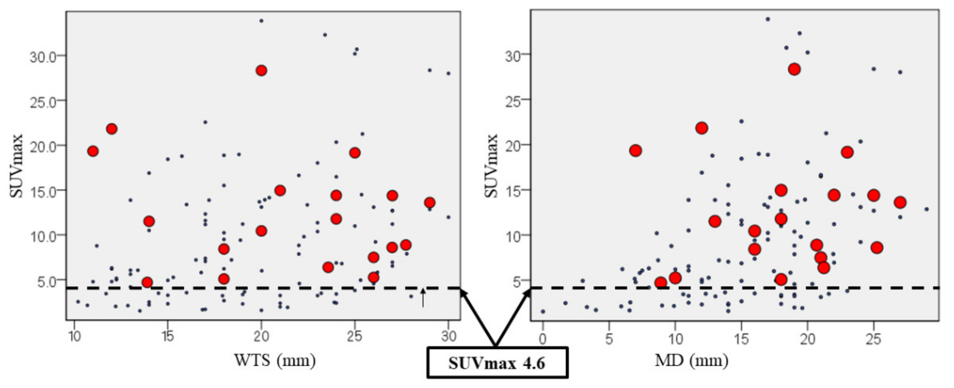 Curroncol 28 00328 g004