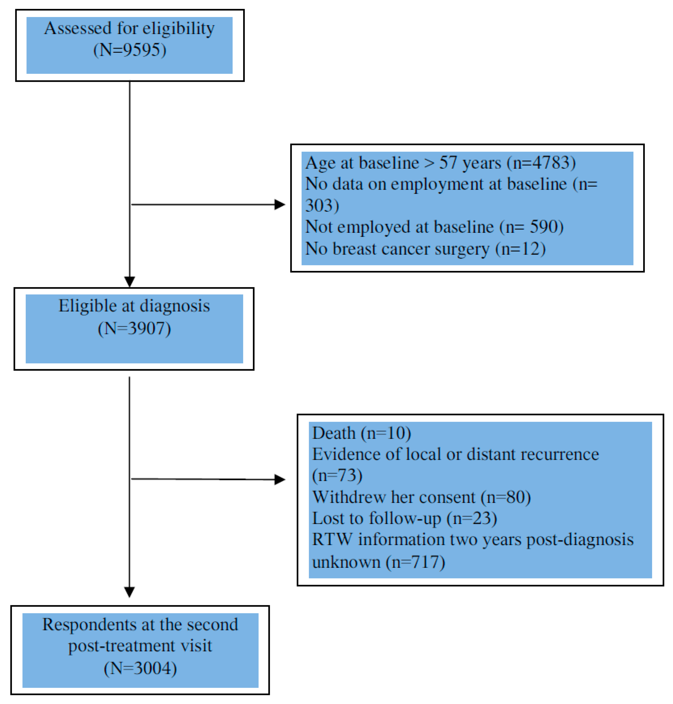 Curroncol 28 00330 g001