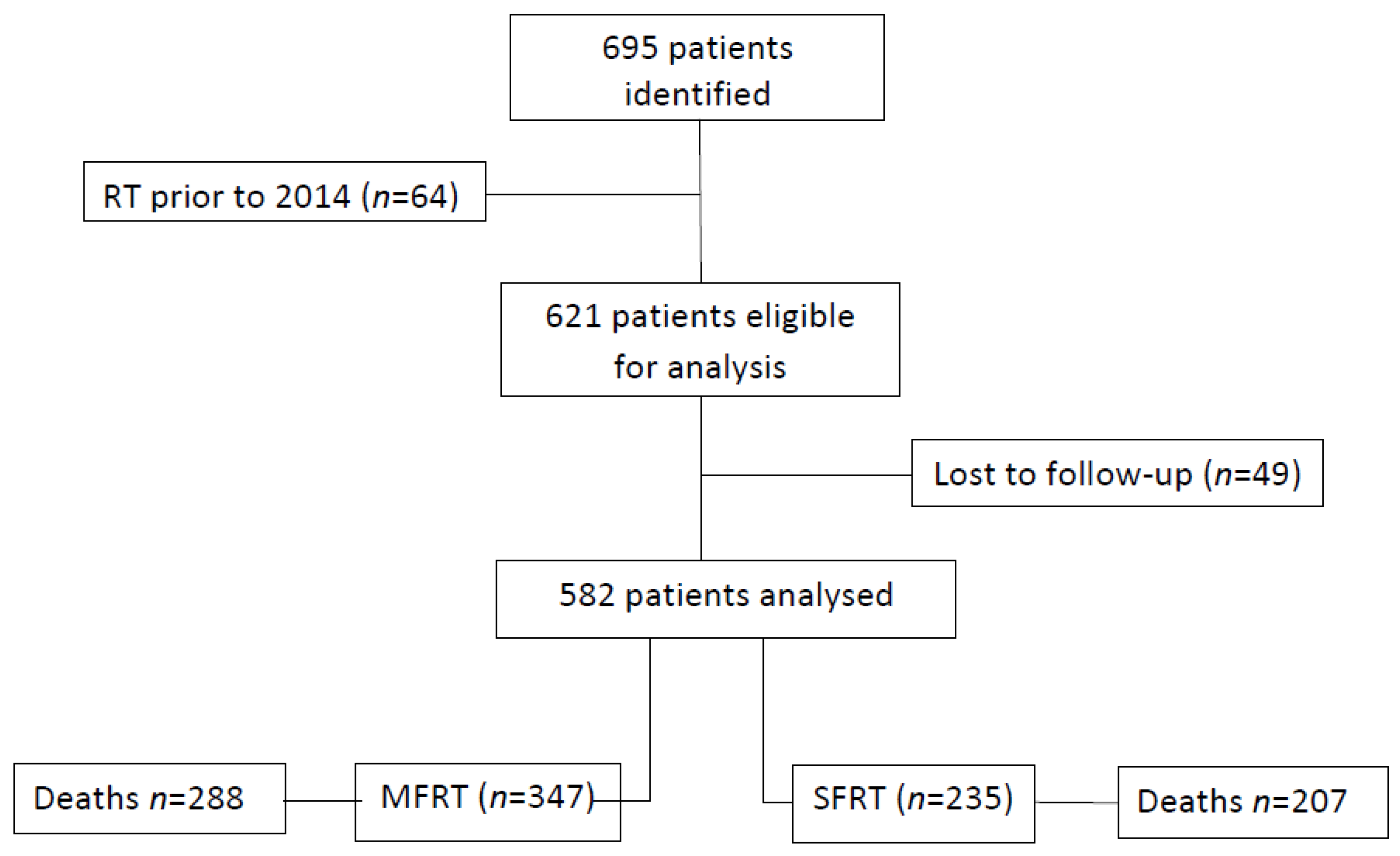 Curroncol 28 00331 g001