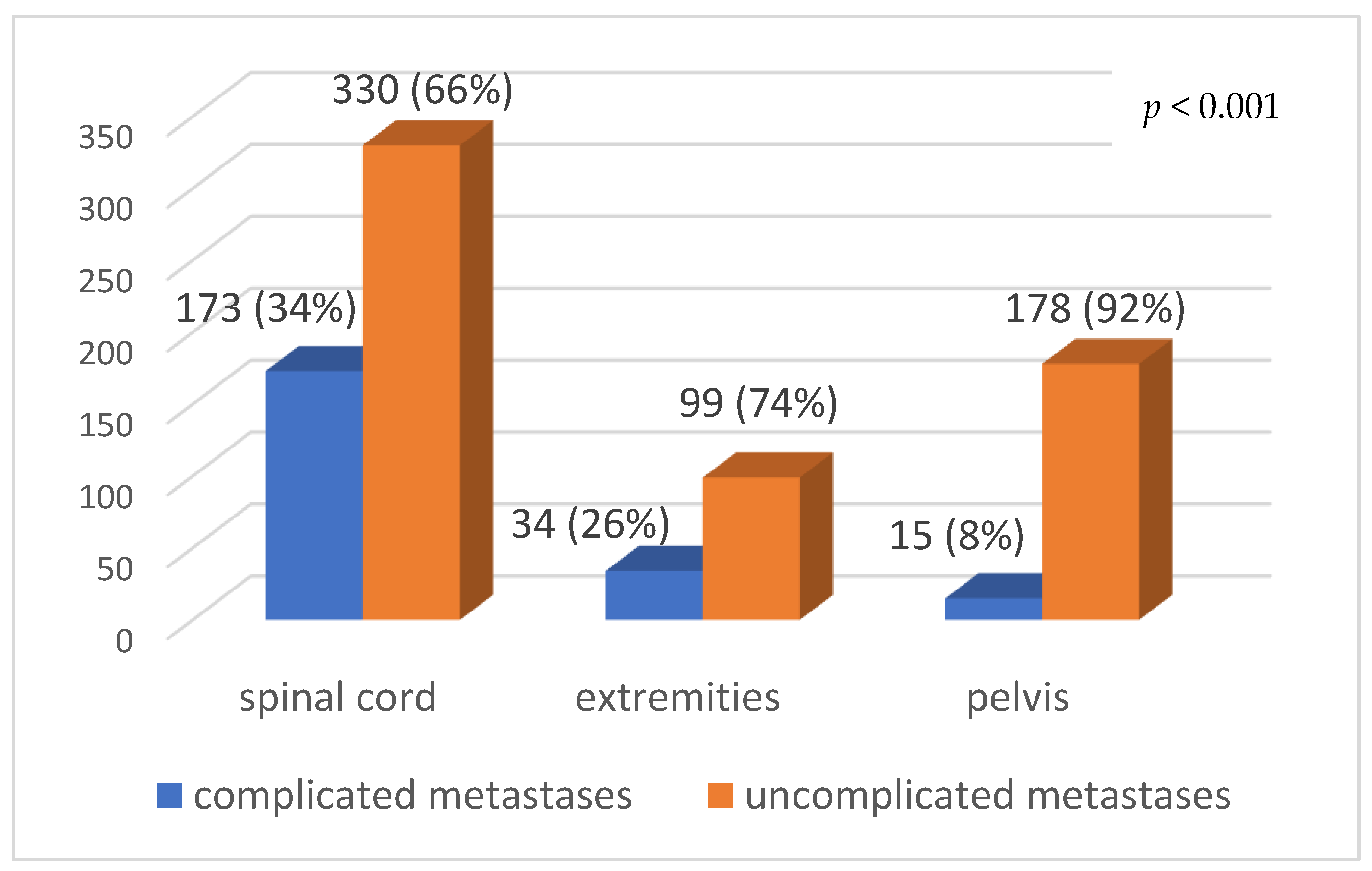 Curroncol 28 00331 g002