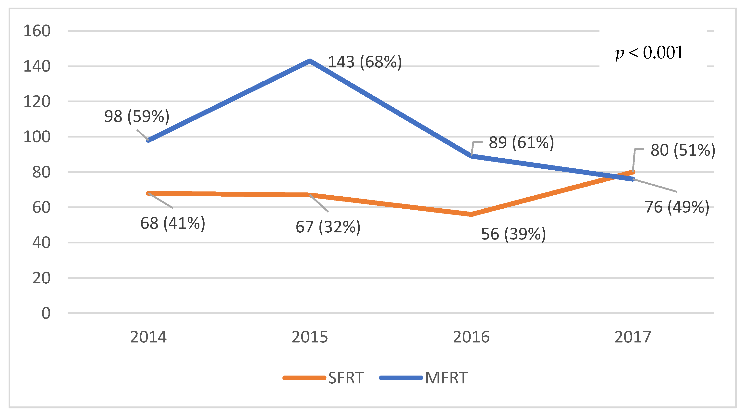 Curroncol 28 00331 g004