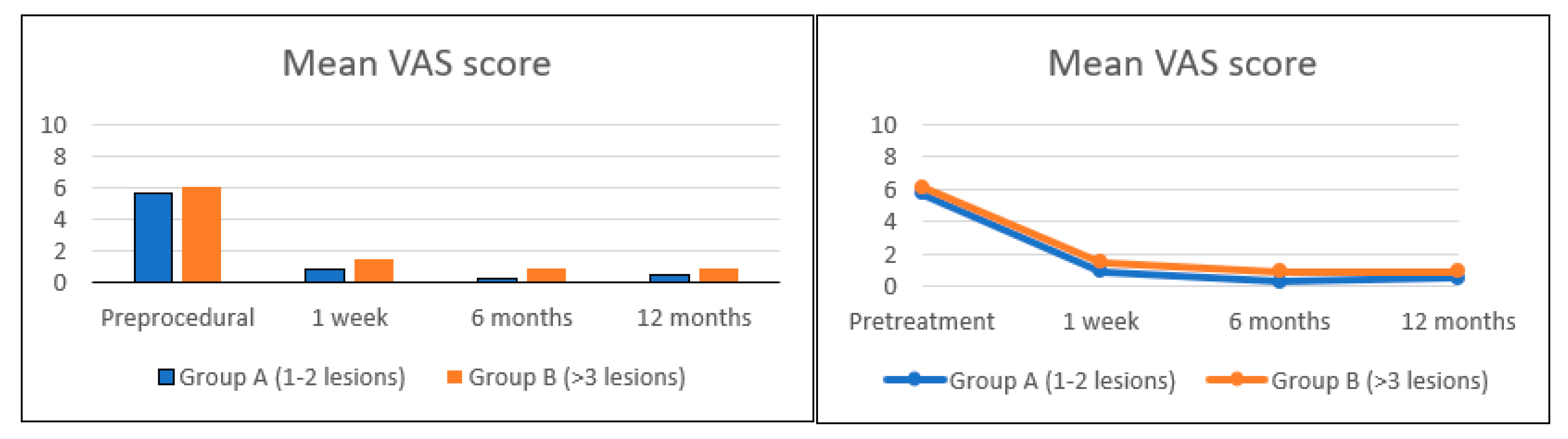 Curroncol 28 00340 g005