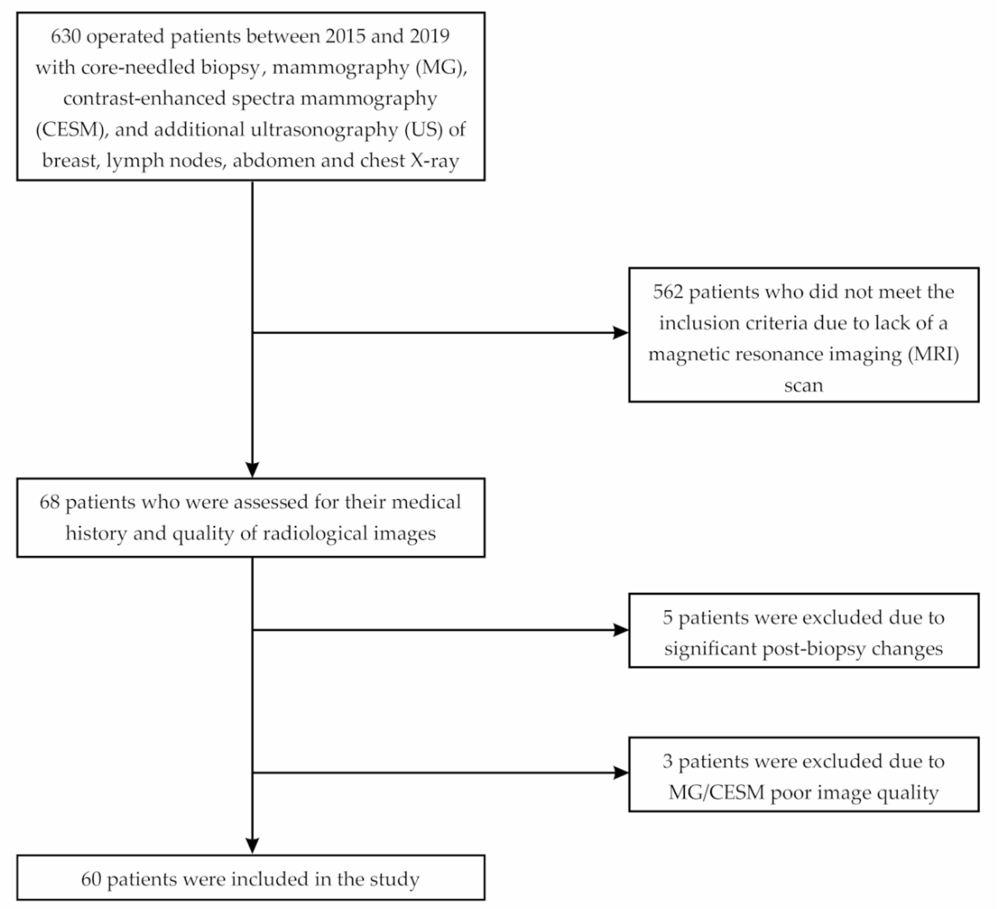 Curroncol 28 00341 g001 Curroncol 28 00341 g001