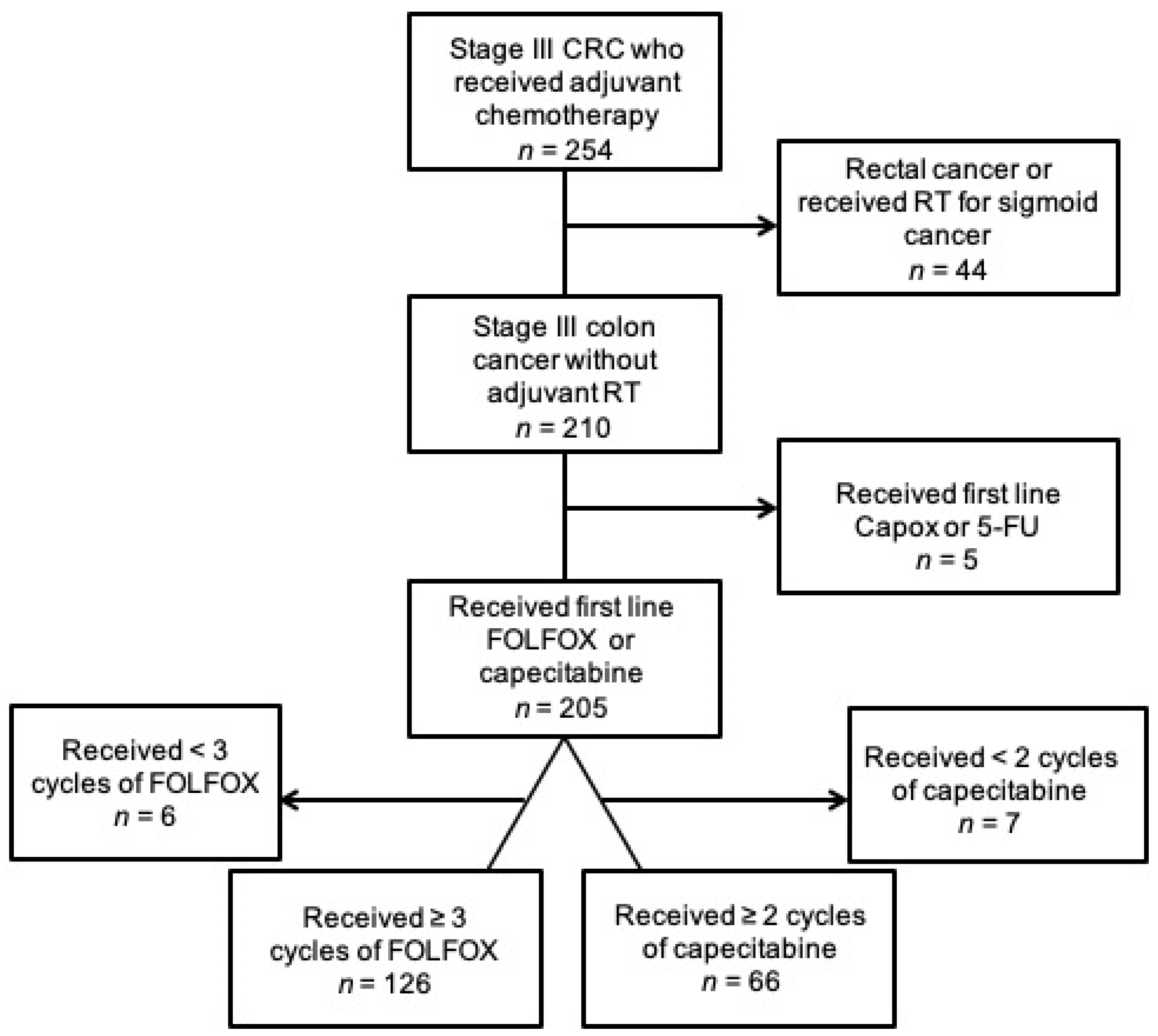 Curroncol 28 00342 g001