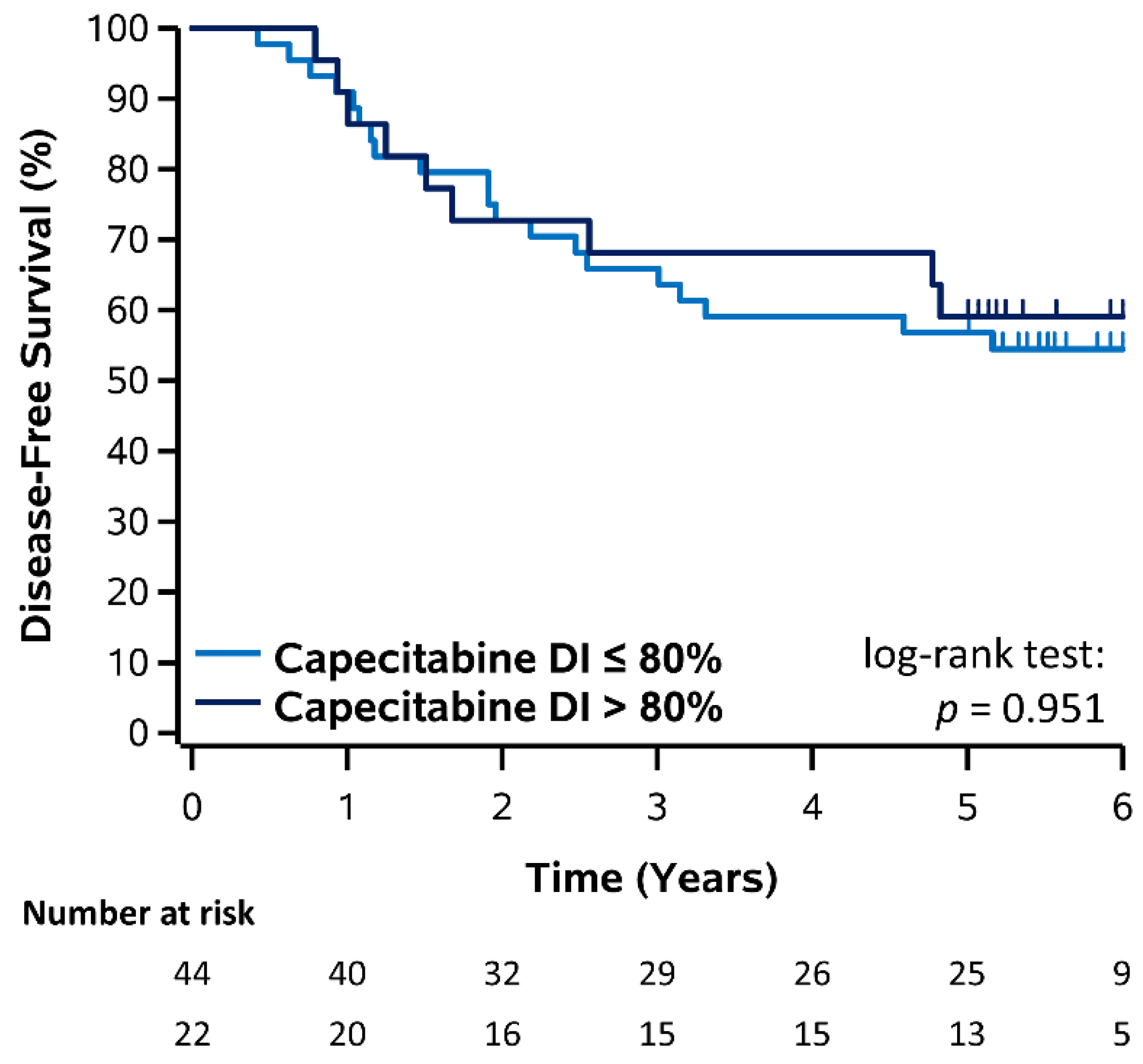 Curroncol 28 00342 g002