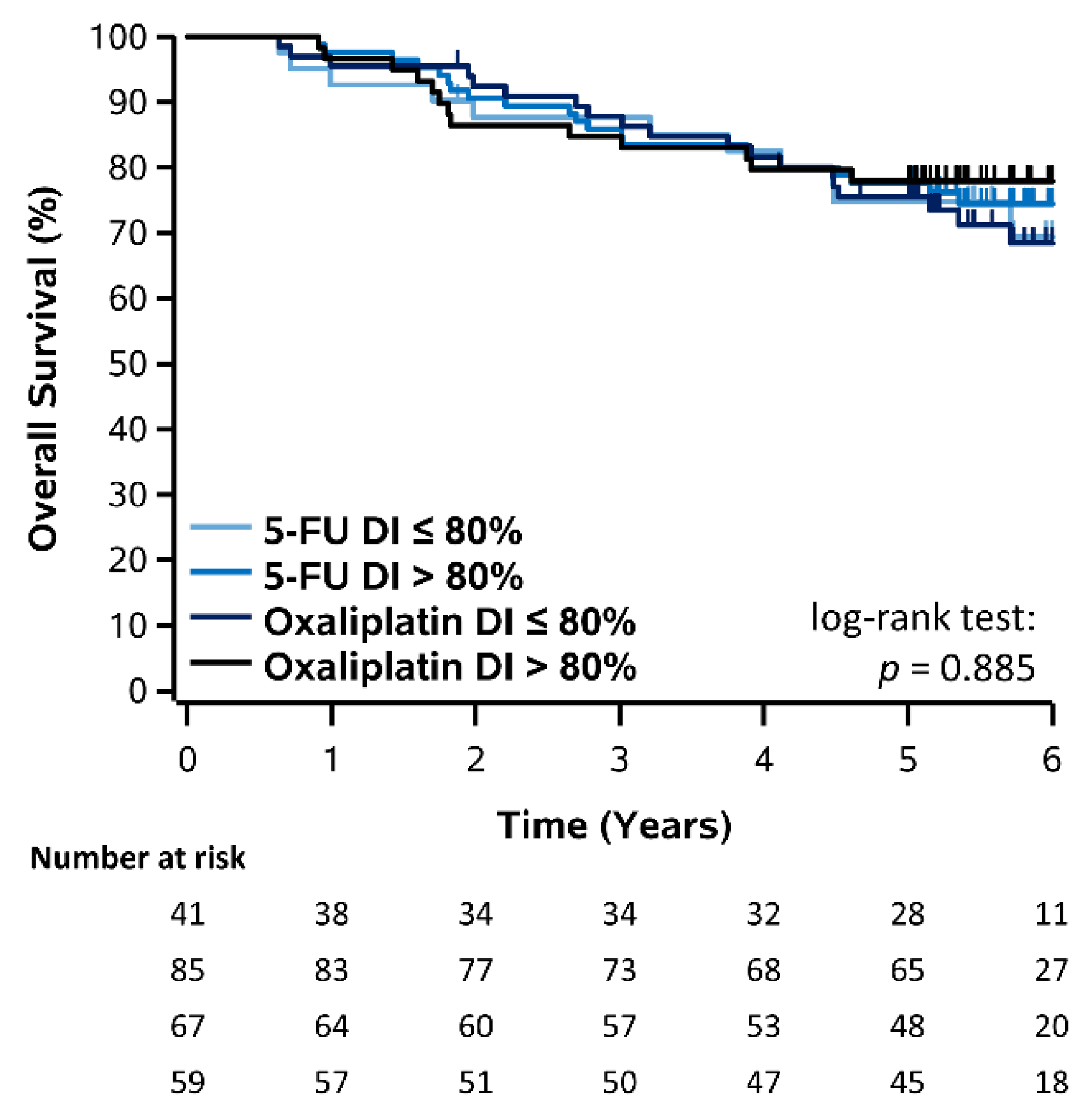 Curroncol 28 00342 g005