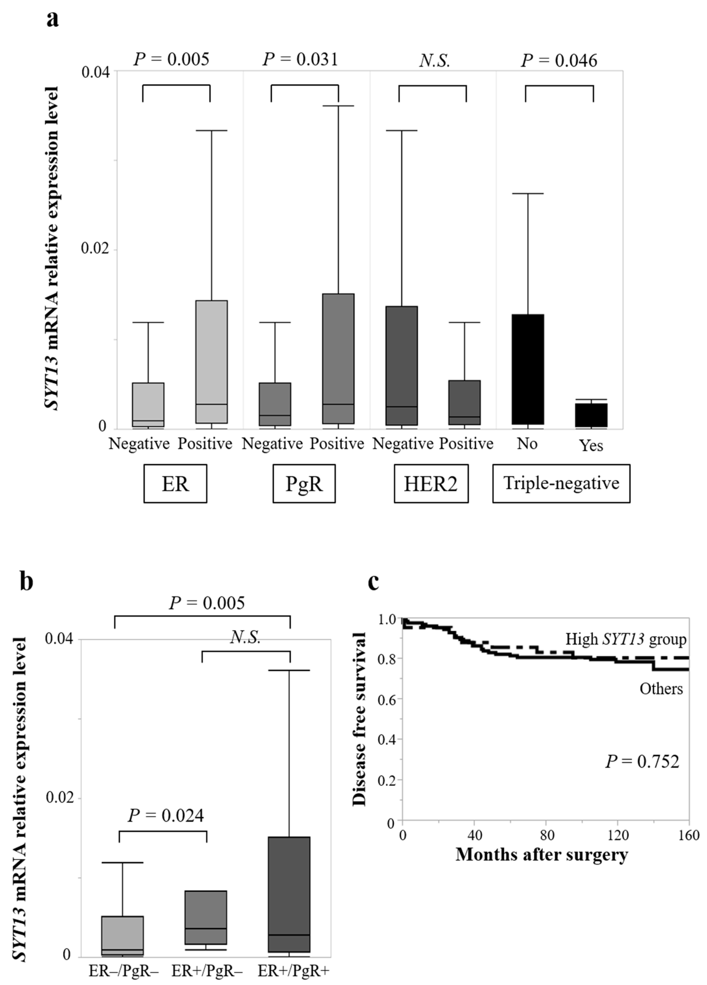 Curroncol 28 00346 g002 550
