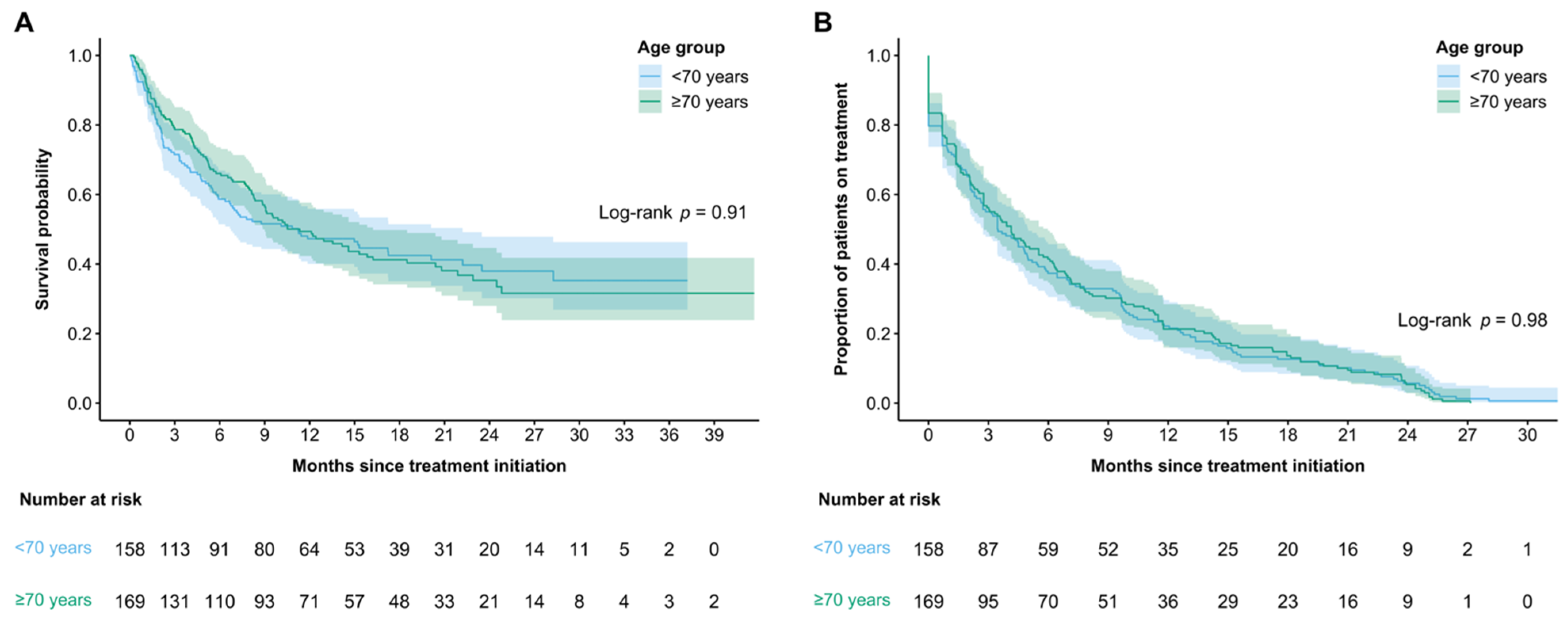Curroncol 28 00357 g001 550