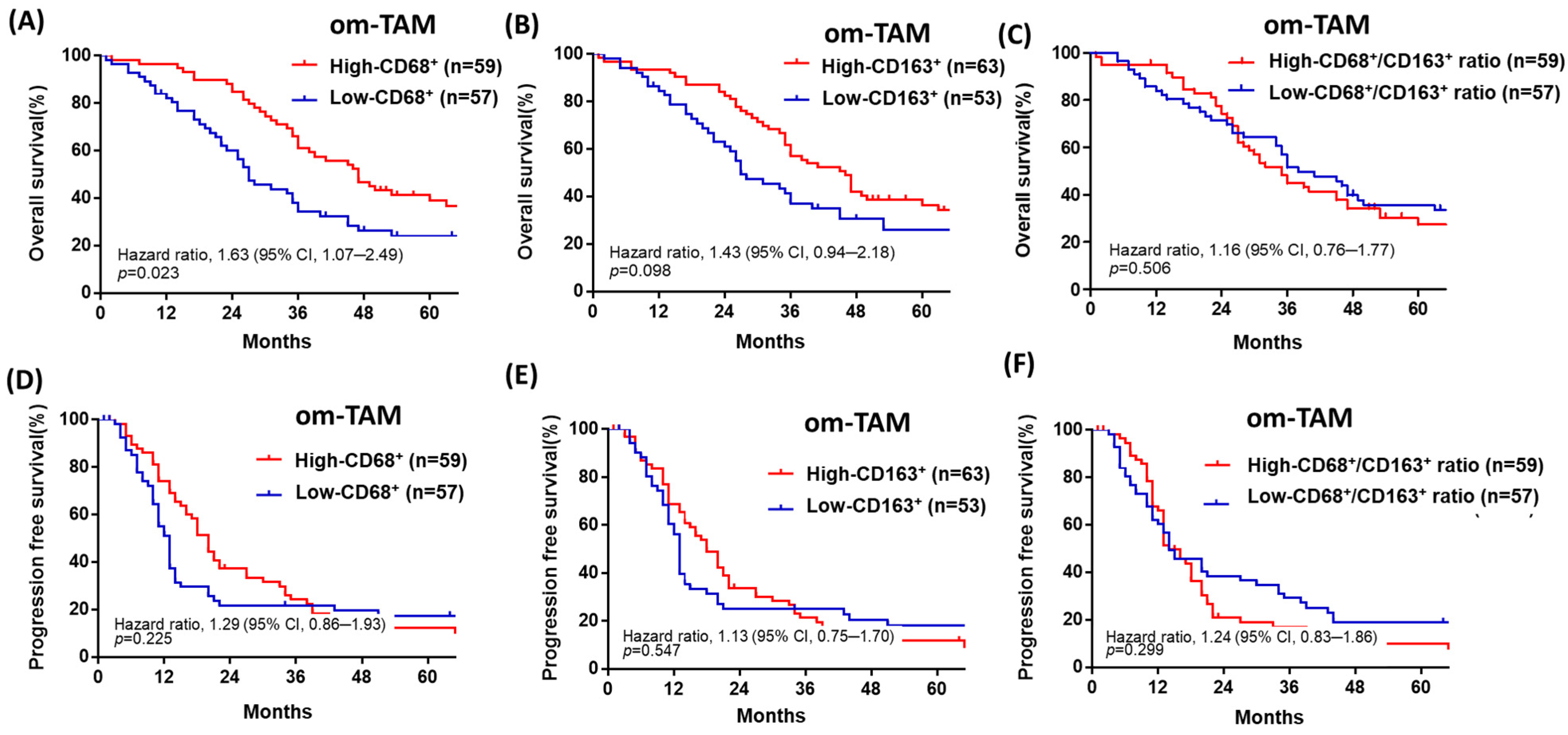 Curroncol 28 00359 g003 550